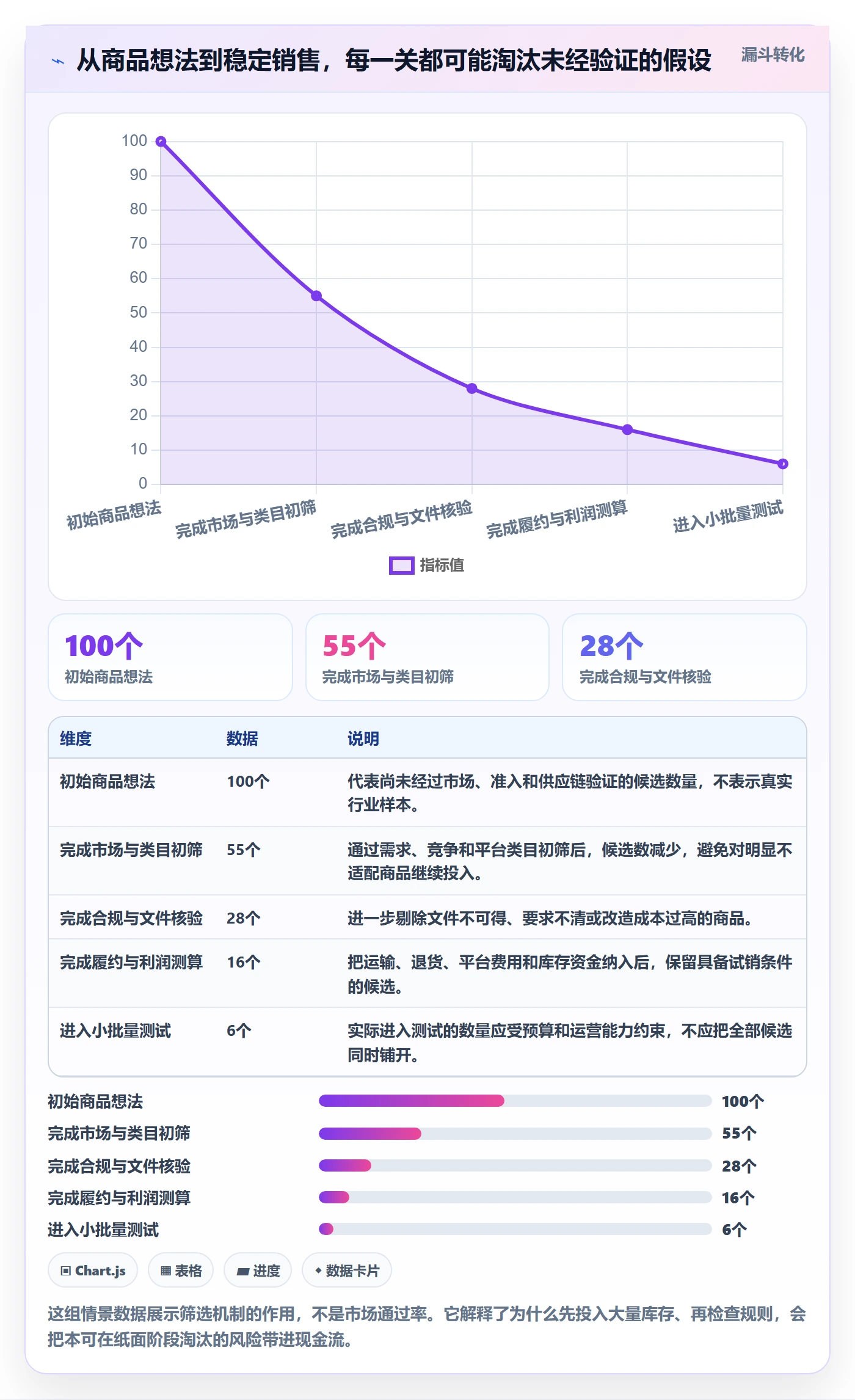 跨境电商实施路径：平台规则如何完成新手避坑
