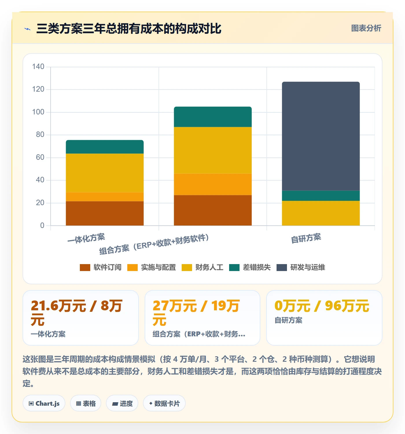 erp跨境电商选择标准：库存管理维度如何评估支付结算