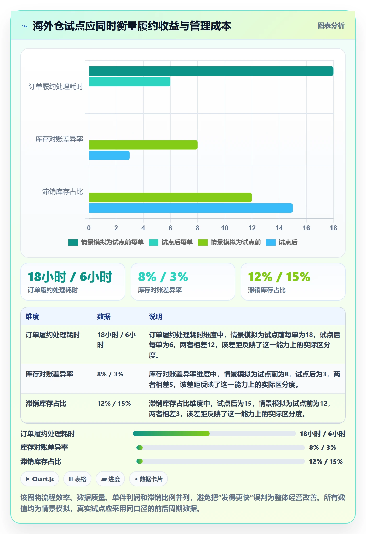 temu应用思路：围绕选品定价拆解海外仓管理