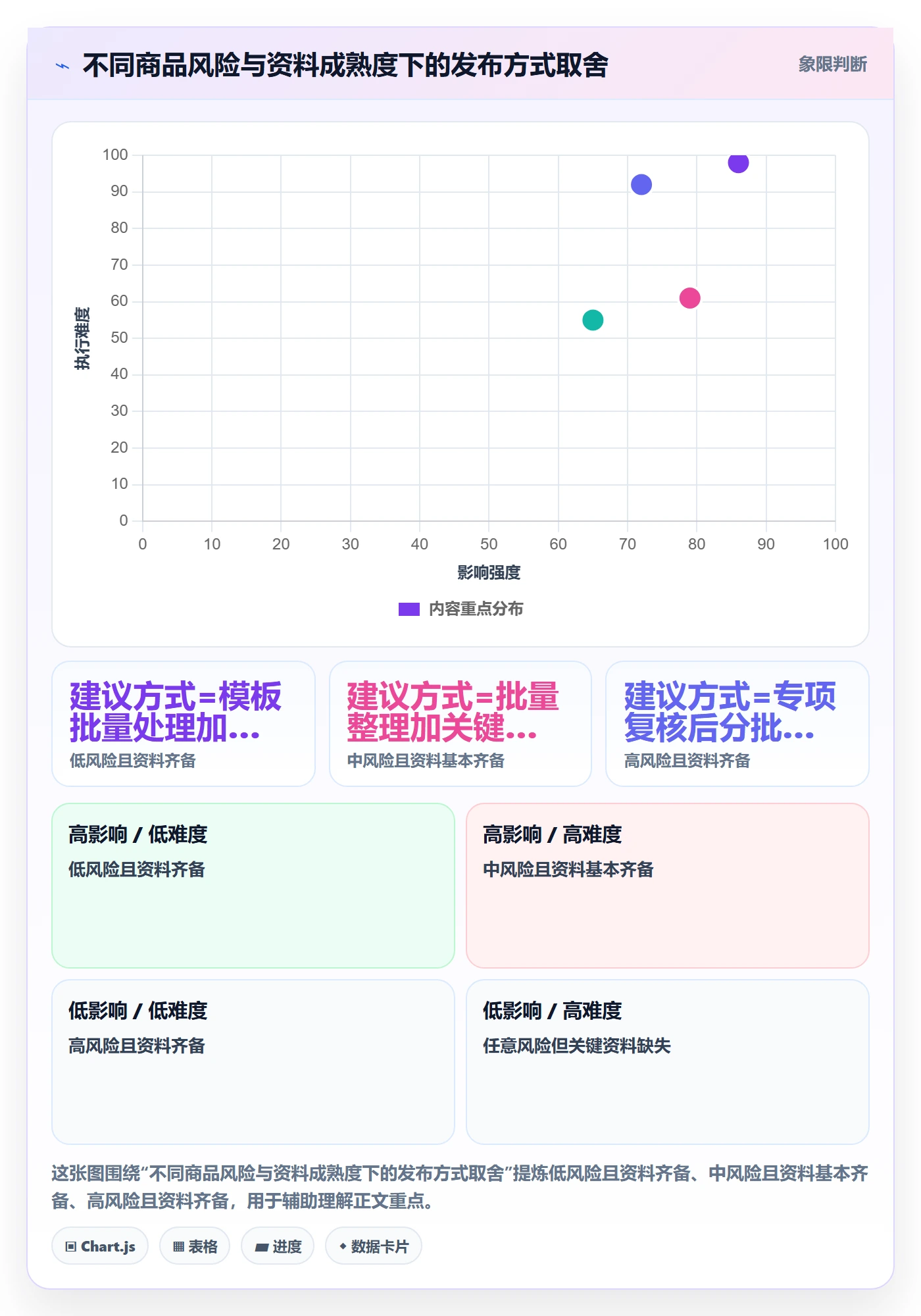 temu实践指南：商品发布的效率提升怎样更有效