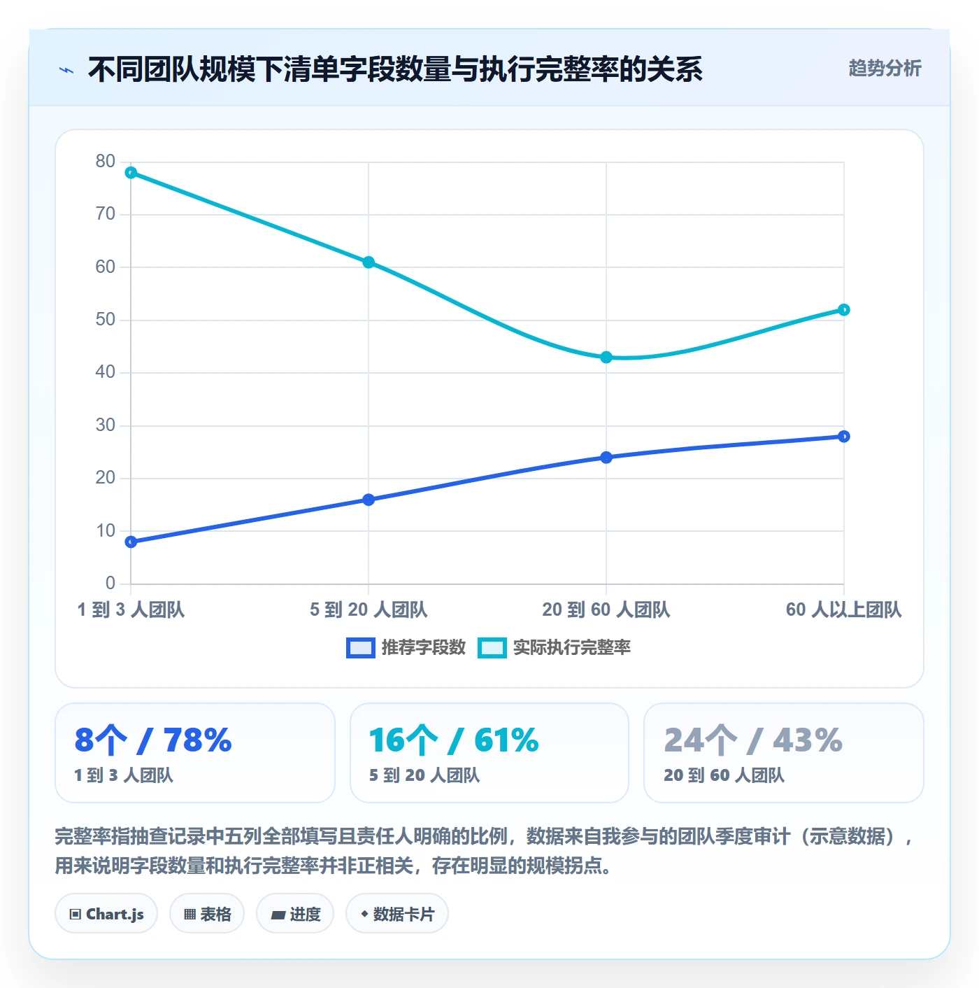 跨境电商运营管理要点：广告投放的问题清单如何设计