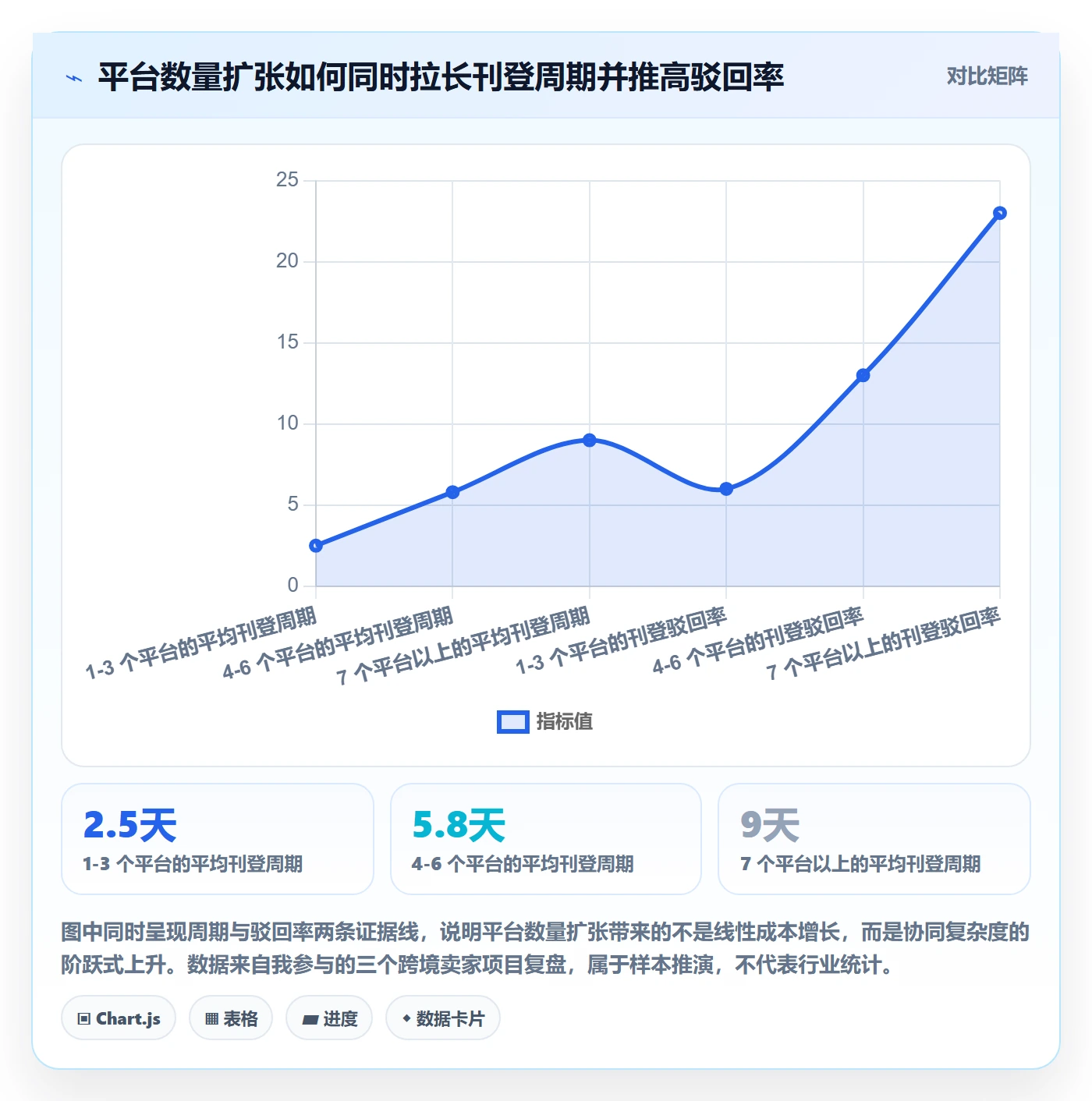erp跨境电商实施路径:多平台刊登如何完成团队协同