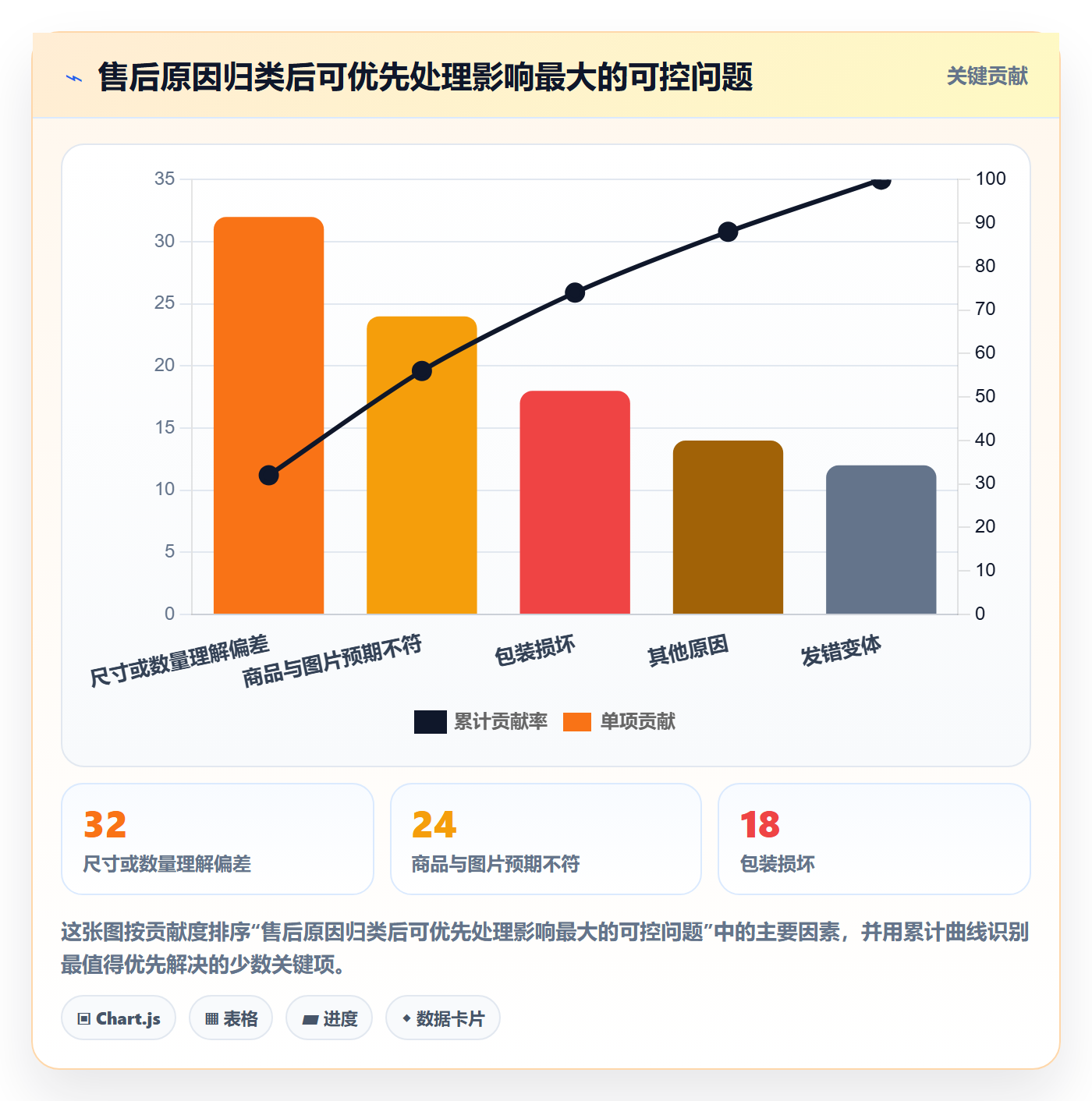 temu优化清单：商品发布与进阶玩法的关键动作