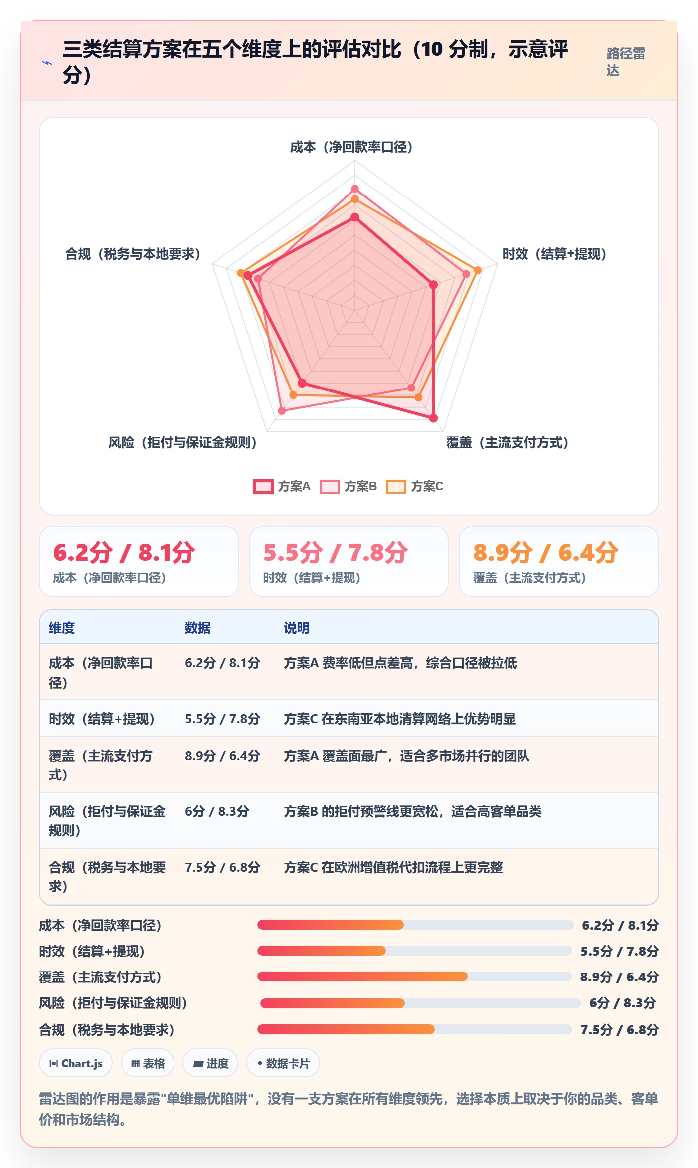 跨境电商运营支付结算全解析：重点看懂市场调研