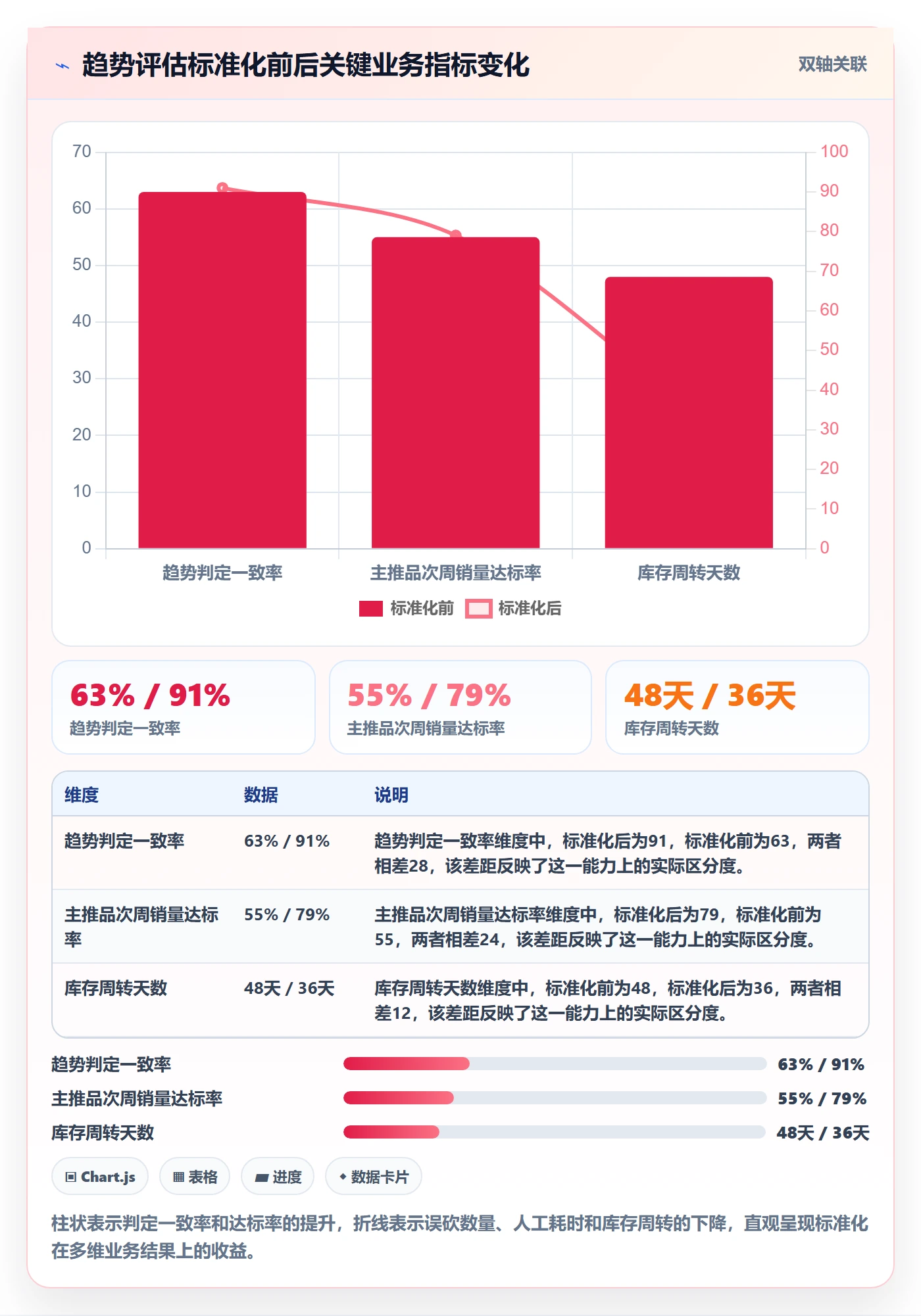 商品分析选择标准：销量趋势维度如何评估标准化管理