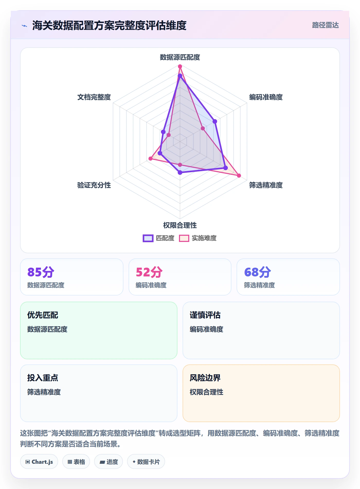 外贸数据分析平台配置指南：海关数据需要哪些常见误区设置