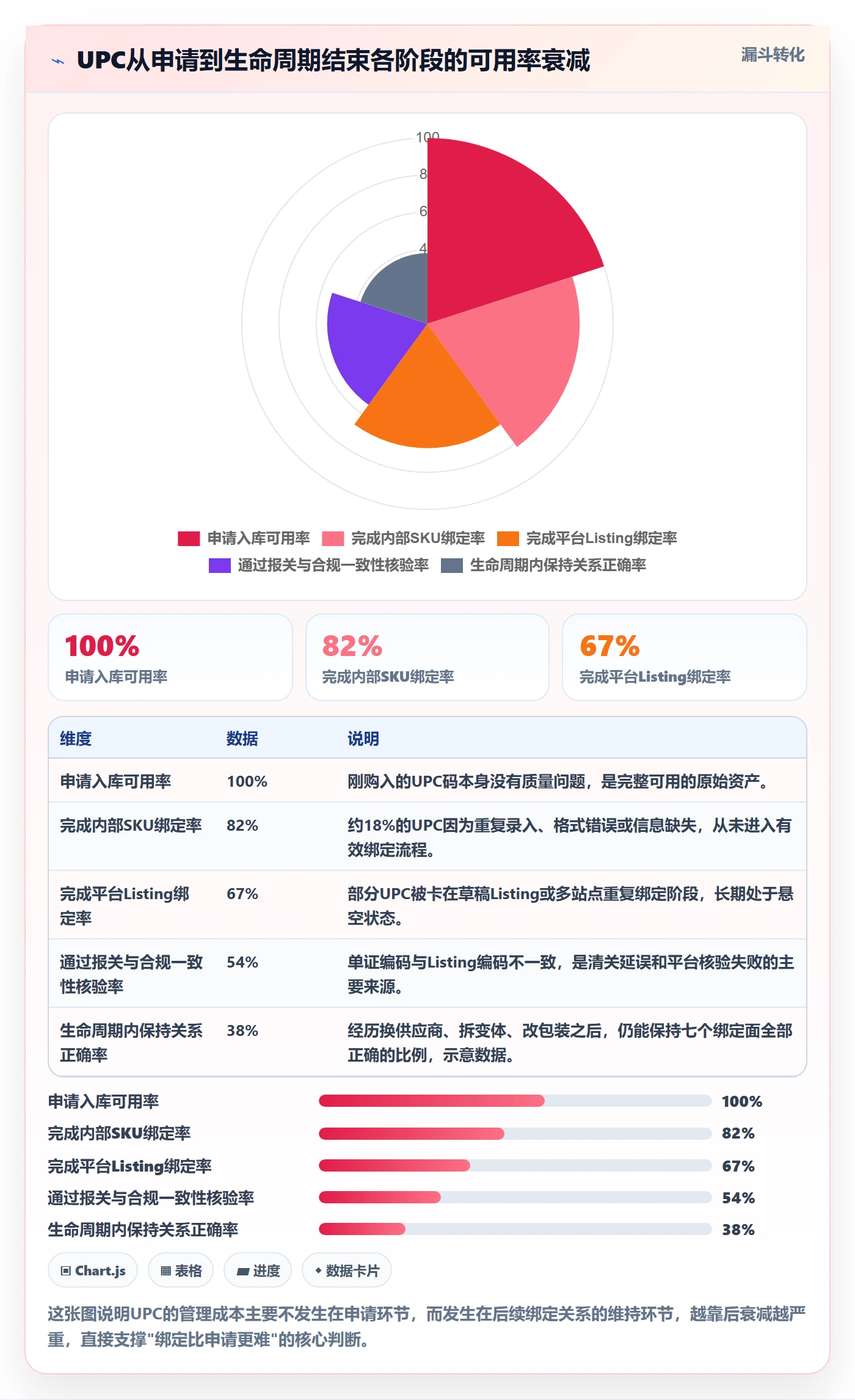 想做好UPC码，先掌握团队协同中的商品绑定