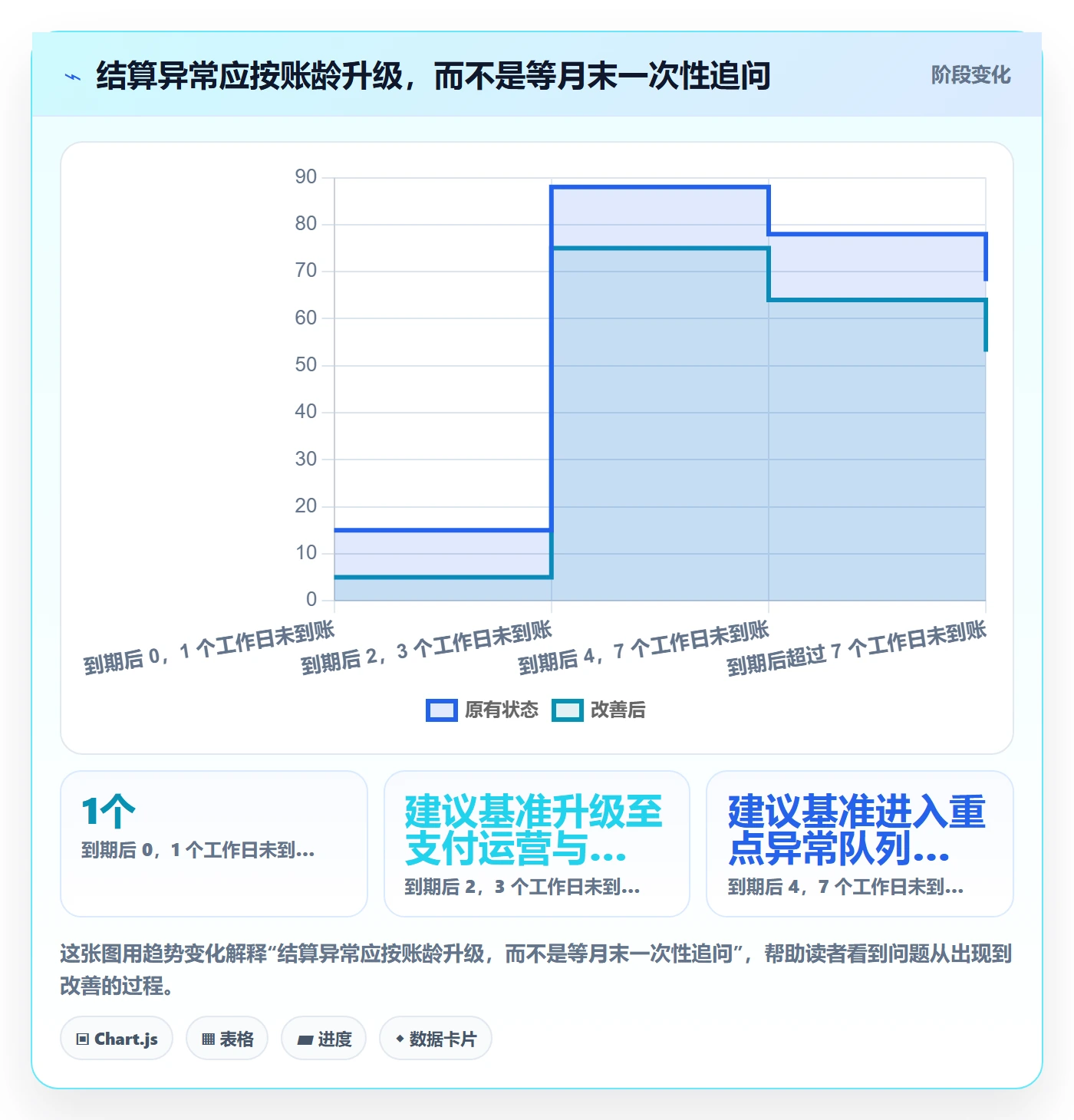 跨境电商怎么用？支付结算场景下的绩效考核拆解