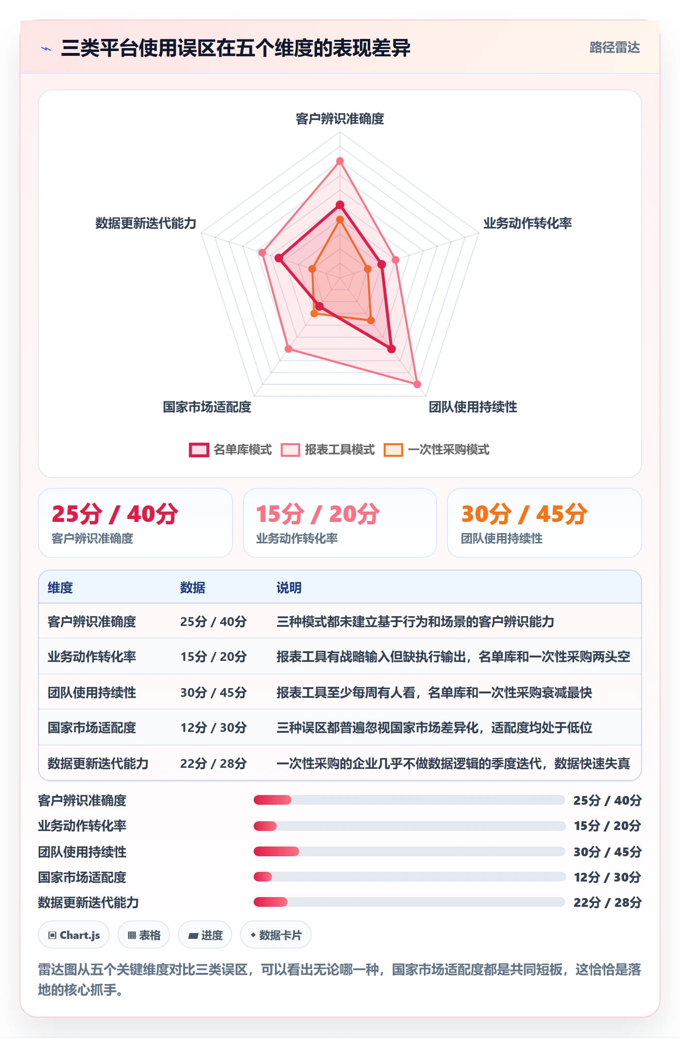 外贸数据分析平台怎么落地？从国家市场讲清客户服务
