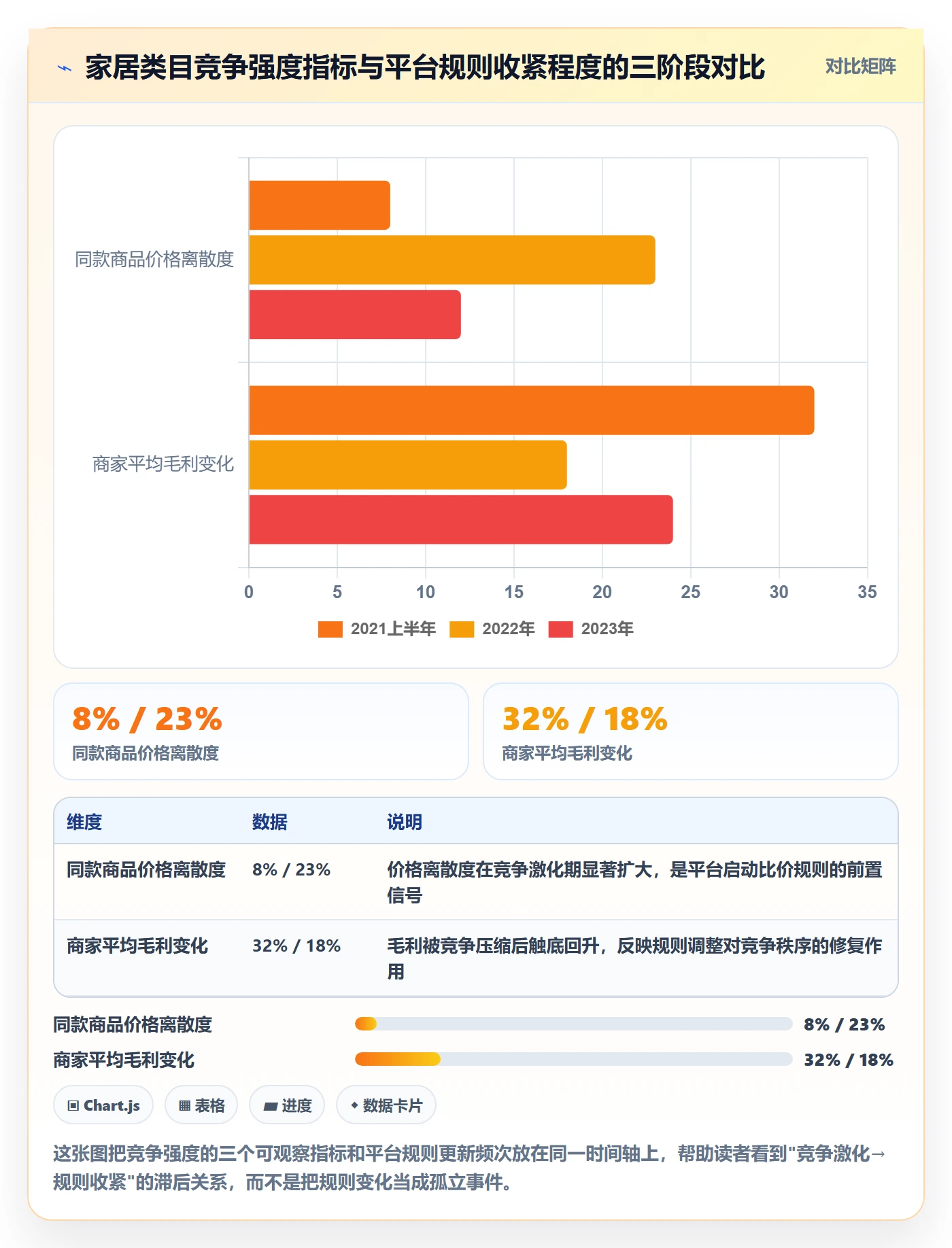 商品分析业务拆解：竞争强度为什么影响平台规则
