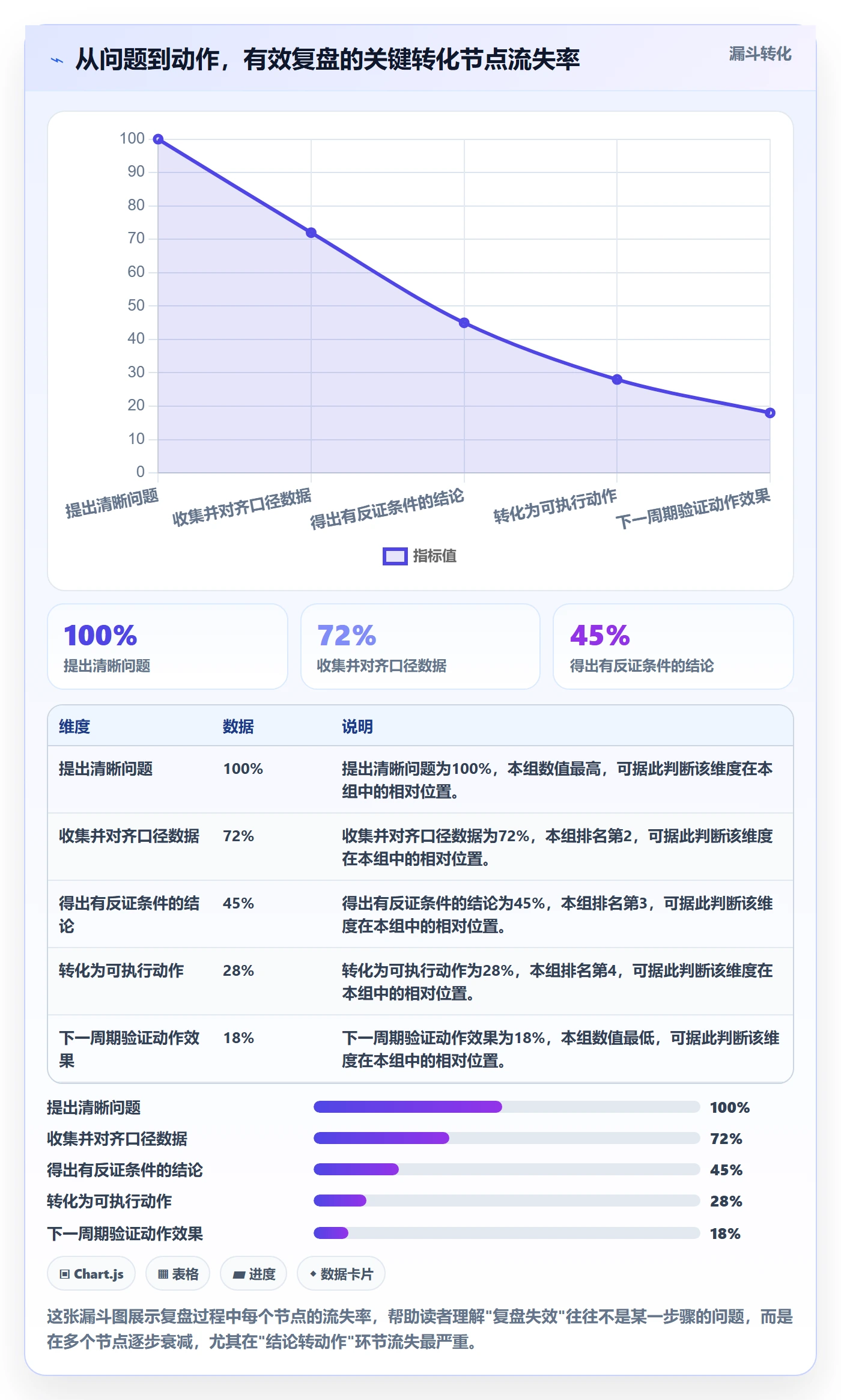 外贸数据分析平台实践指南：市场趋势的数据复盘怎样更有效