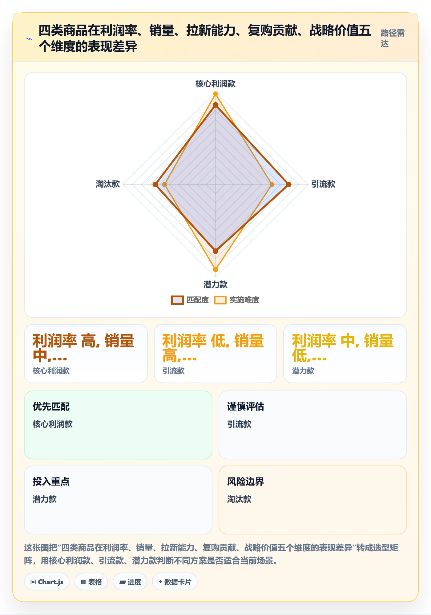 商品分析怎么管？以利润空间为核心的精细化运营方案