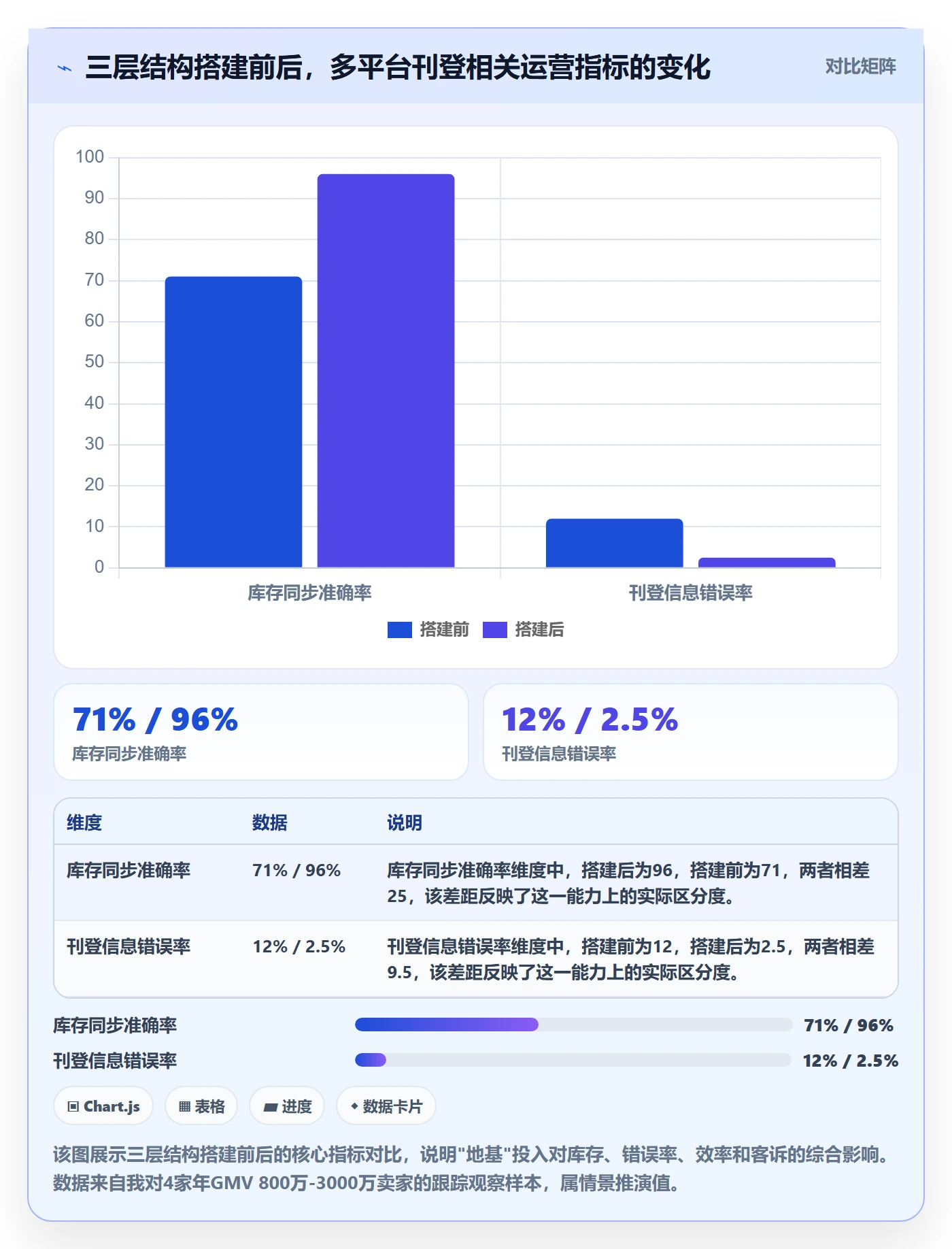 想做好erp跨境电商，先掌握进阶玩法中的多平台刊登