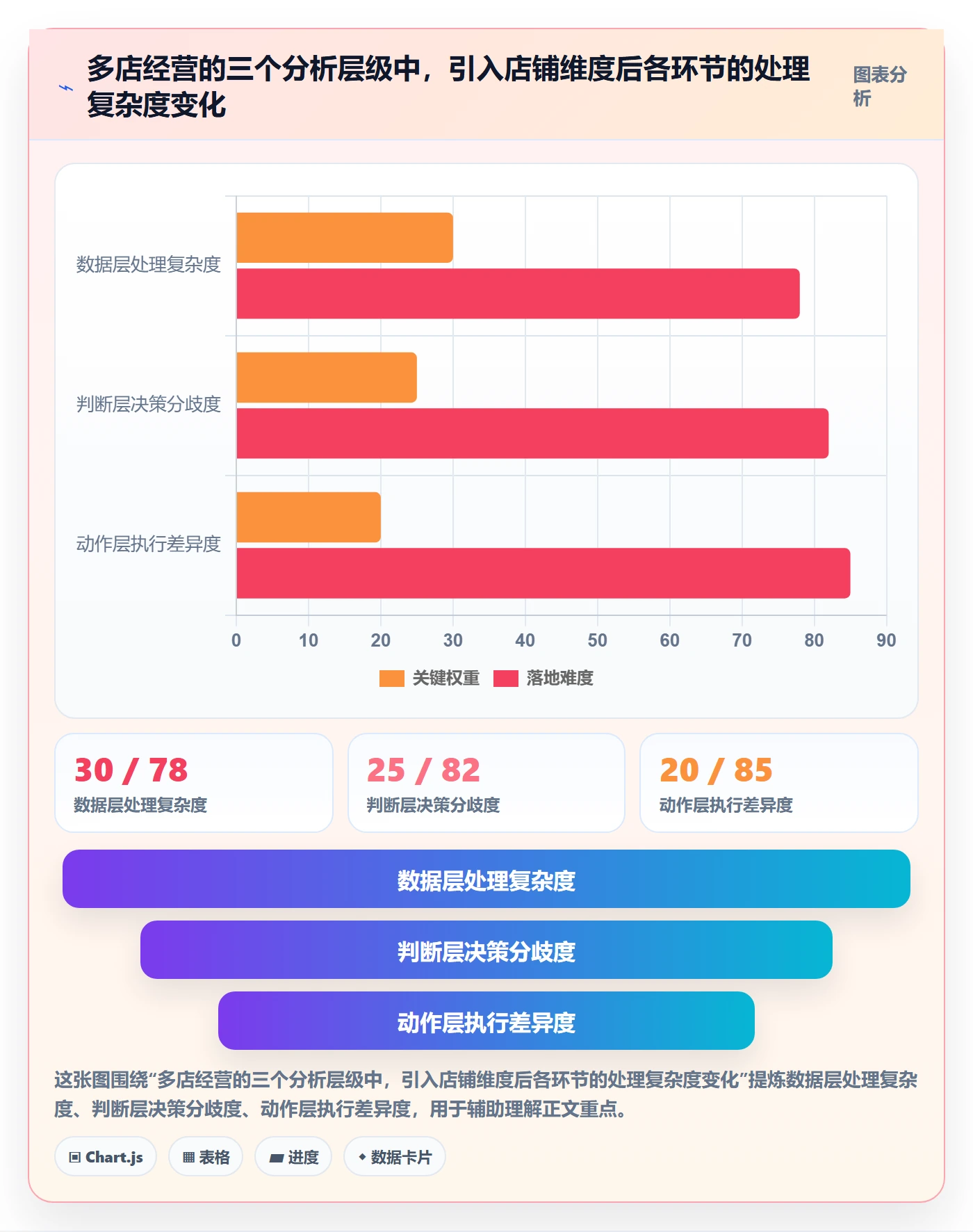 商品分析运营框架：把生命周期纳入多店经营