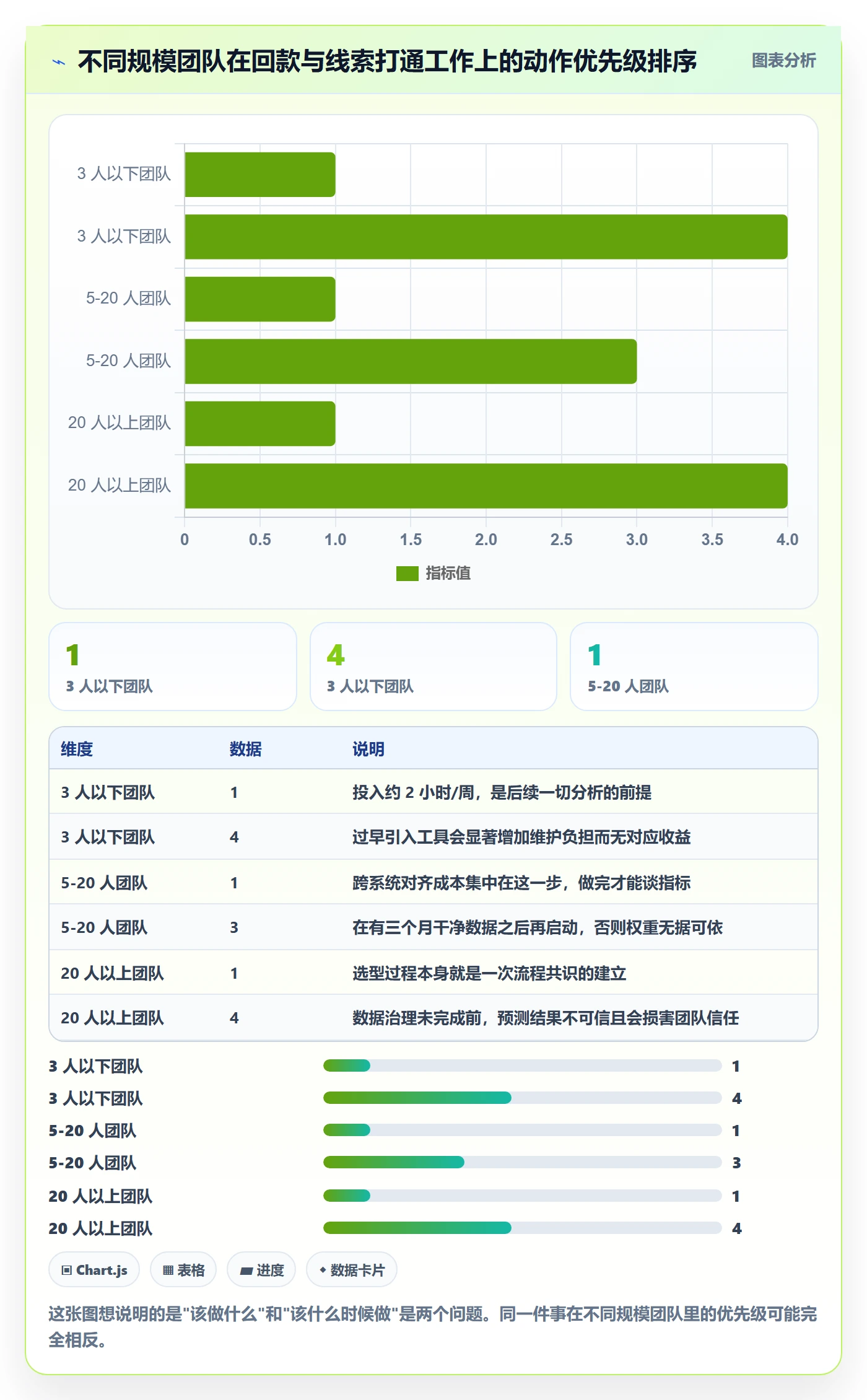外贸数据分析平台工作指南：用回款管理解决销售线索问题