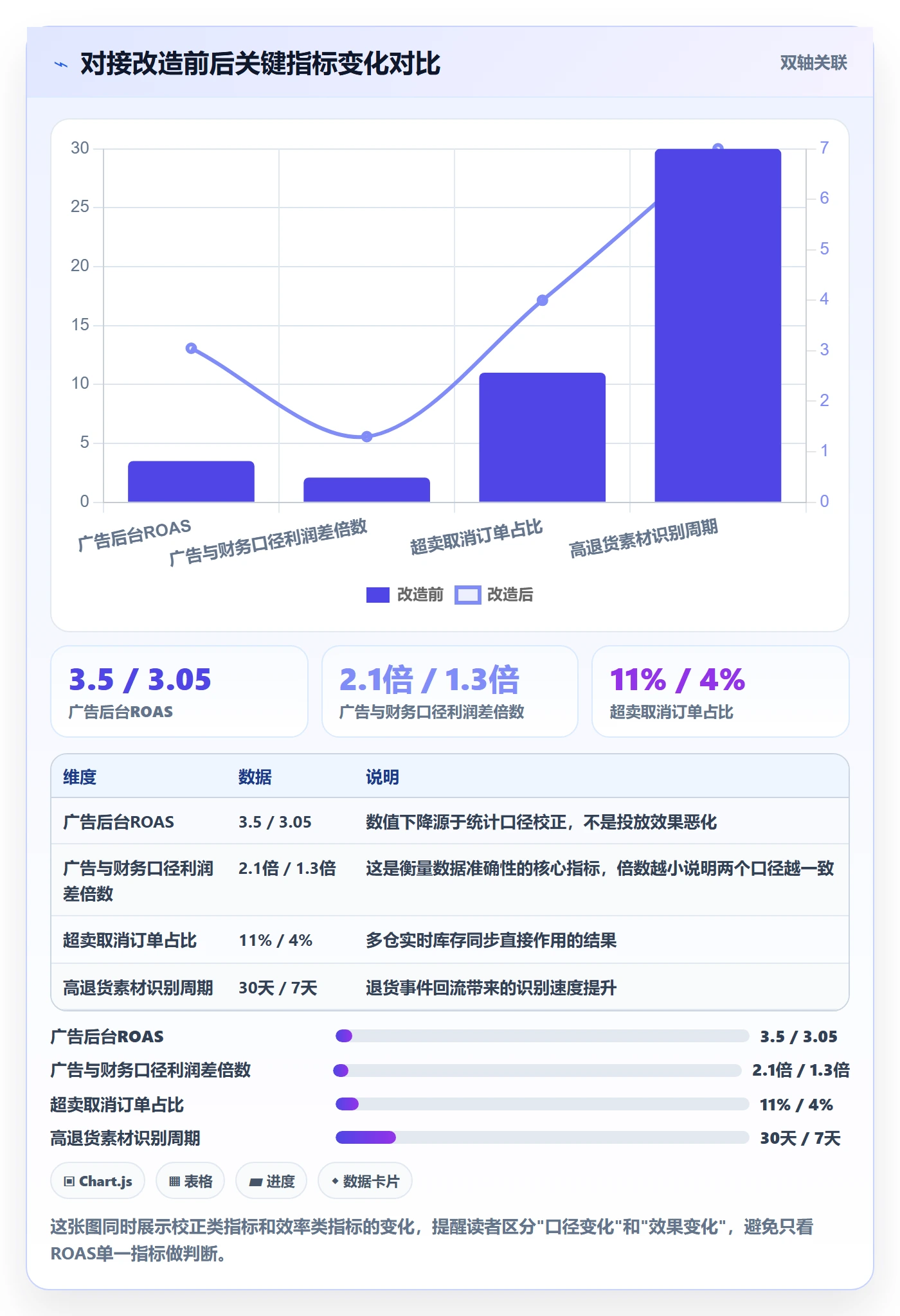 erp跨境电商能力清单：广告投放需要覆盖哪些物流对接事项