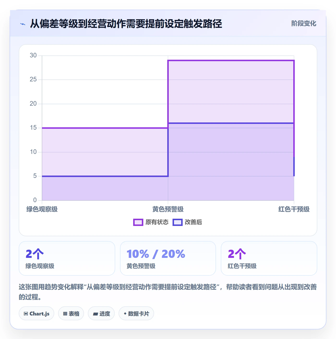 temu检查方法：通过账号绩效评估年度规划质量