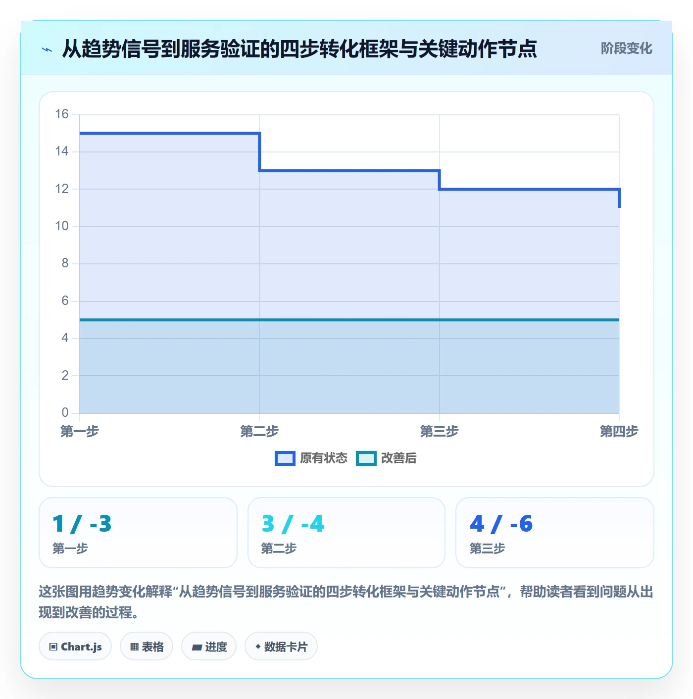 外贸数据分析平台实践指南：市场趋势的客户服务怎样更有效