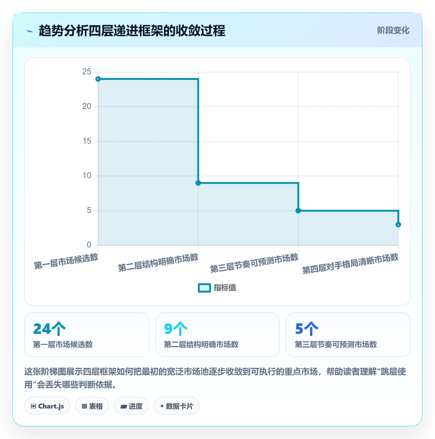 外贸数据分析平台操作手册：市场趋势对应的进阶玩法步骤