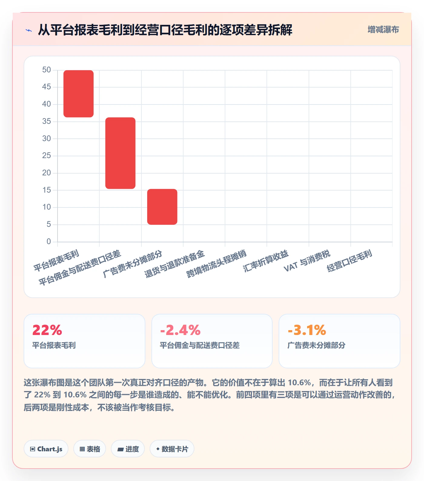 跨境电商运营方案设计：数据复盘场景的本地化运营怎么做
