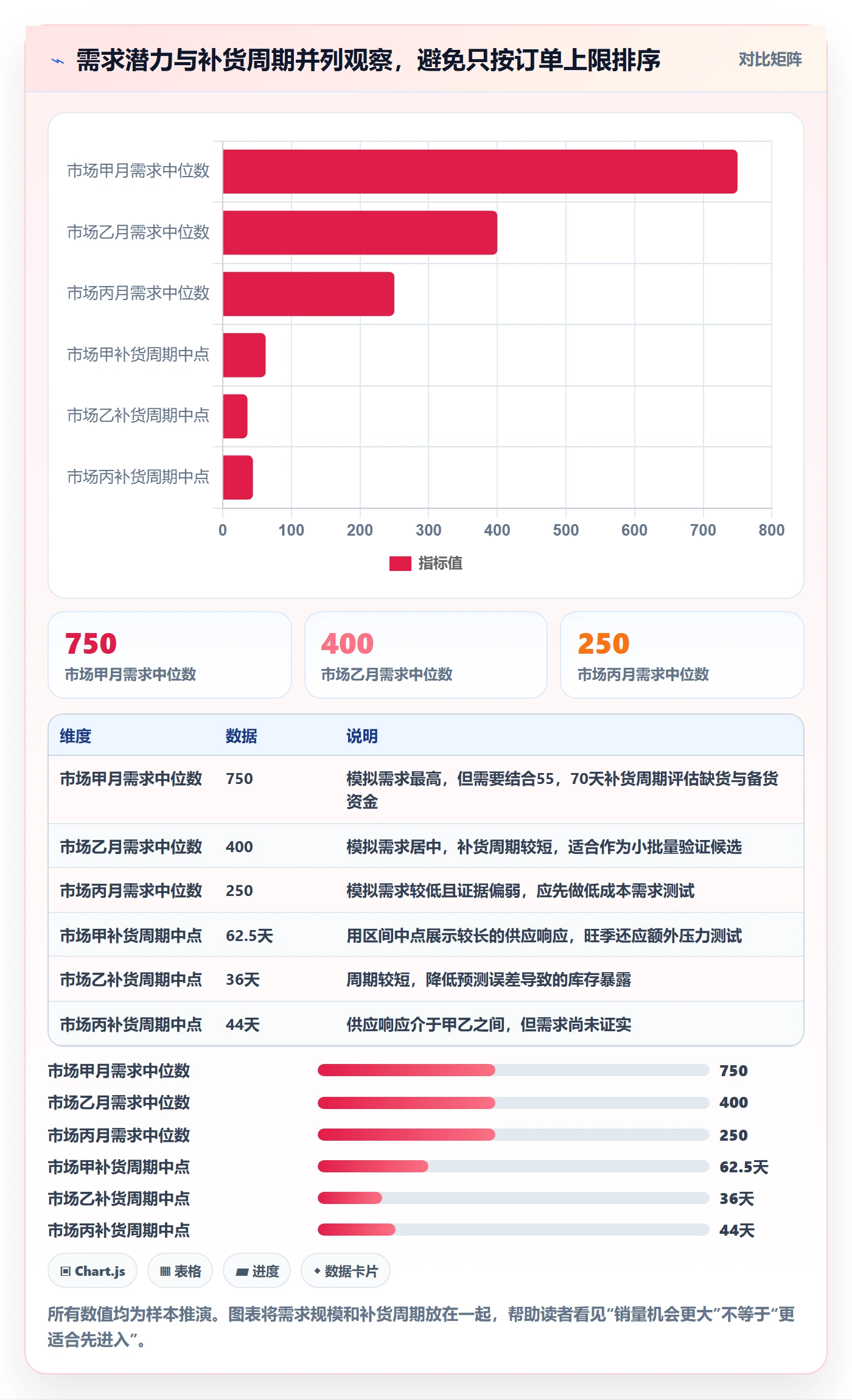 跨境电商怎么选？市场选择相关的供应链协同判断标准
