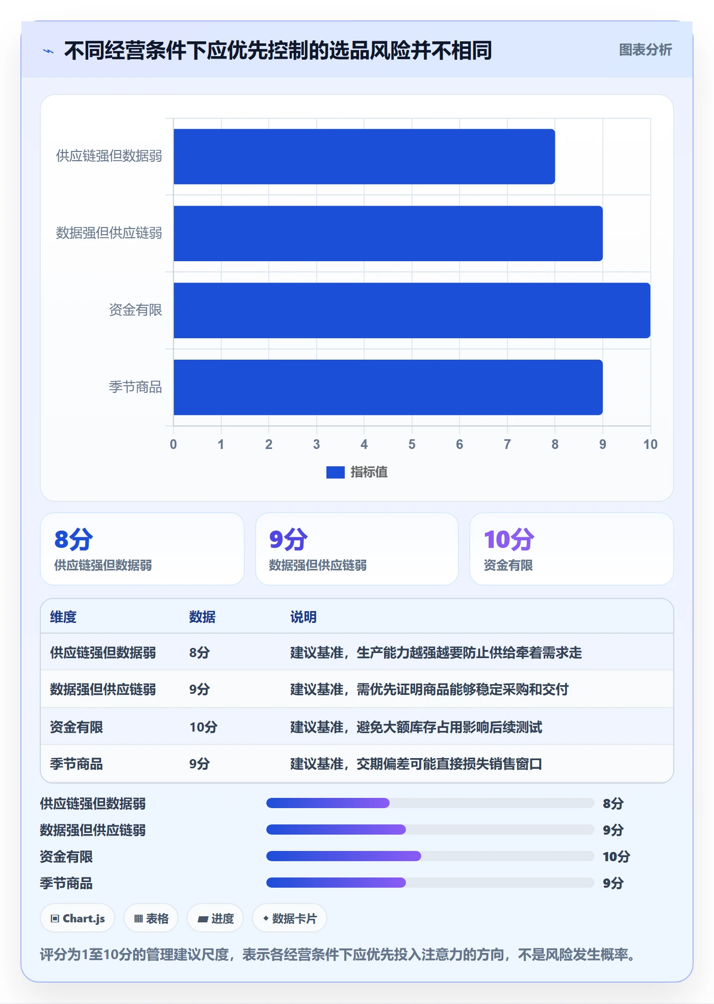 temu基础课：平台入驻相关的选品策略一次讲透
