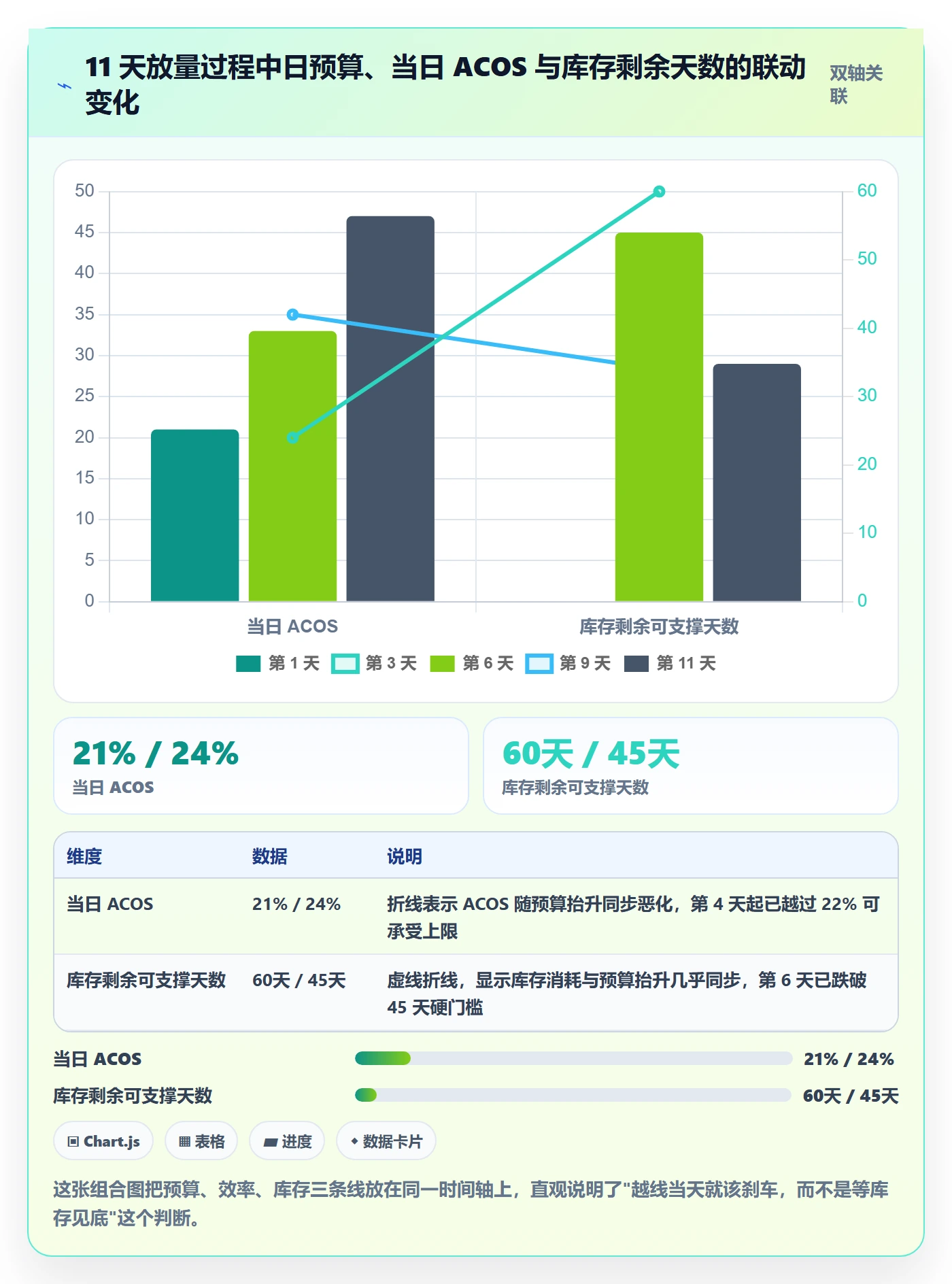 跨境电商运营决策指南：用问题清单判断广告投放方案