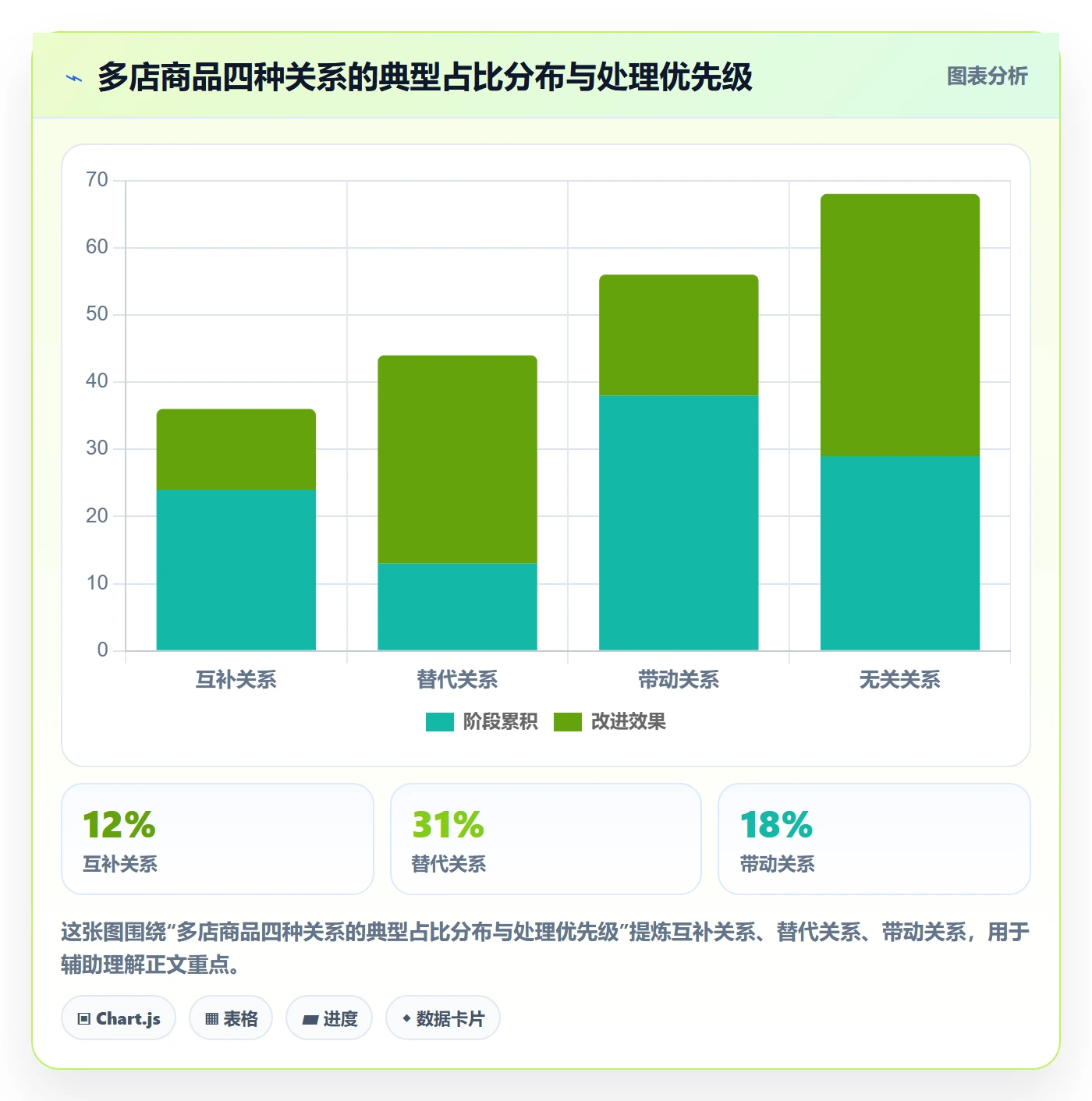商品分析实用方法：围绕组合优化建立多店经营