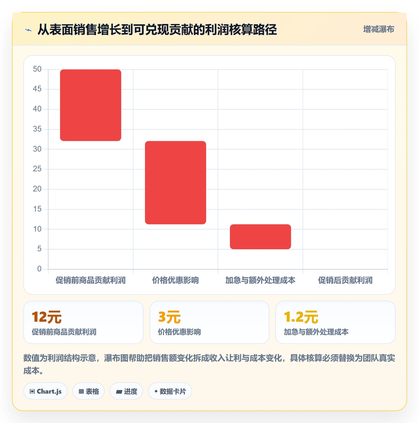 temu实践指南：账号绩效的进阶玩法怎样更有效