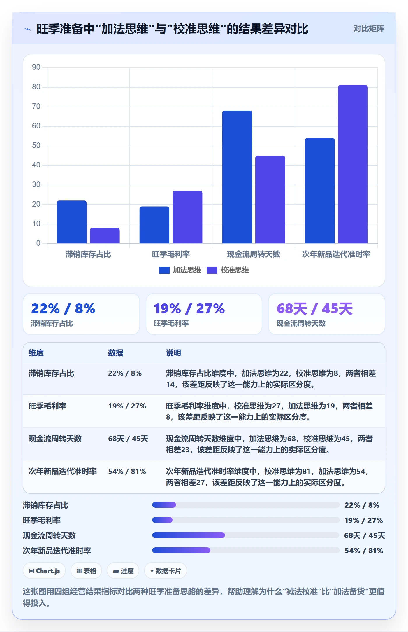 外贸数据分析平台进阶课：围绕竞争对手完善旺季准备