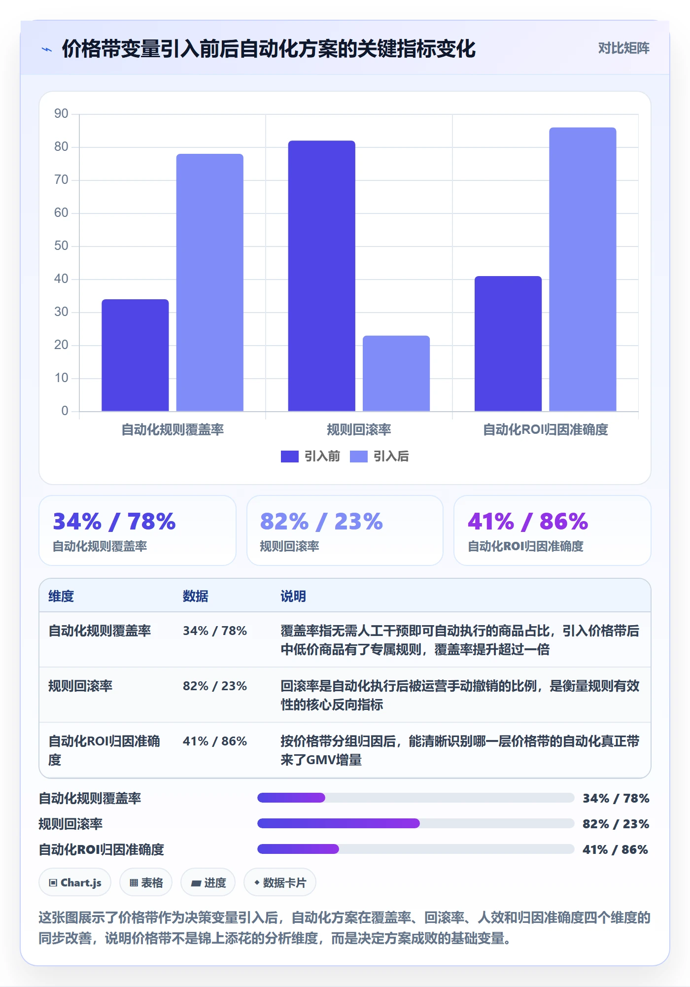 商品分析业务拆解：价格带为什么影响自动化方案