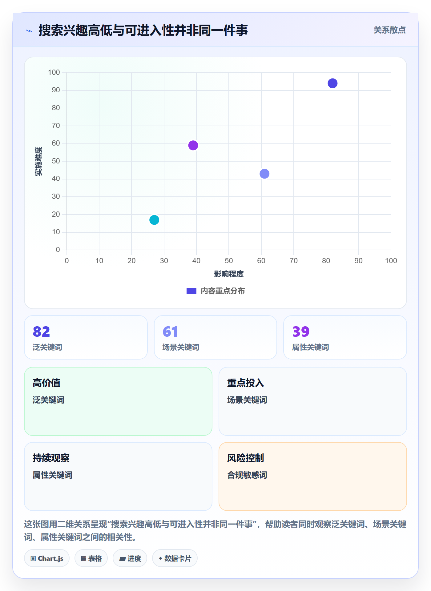 跨境电商业务拆解：平台规则为什么影响市场调研