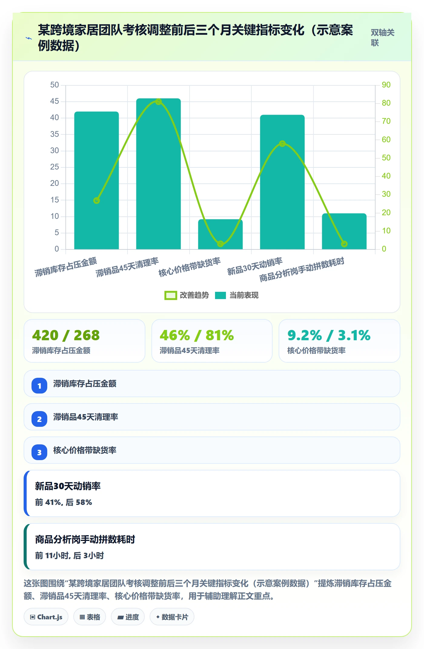 商品分析工作指南：用绩效考核解决市场需求问题