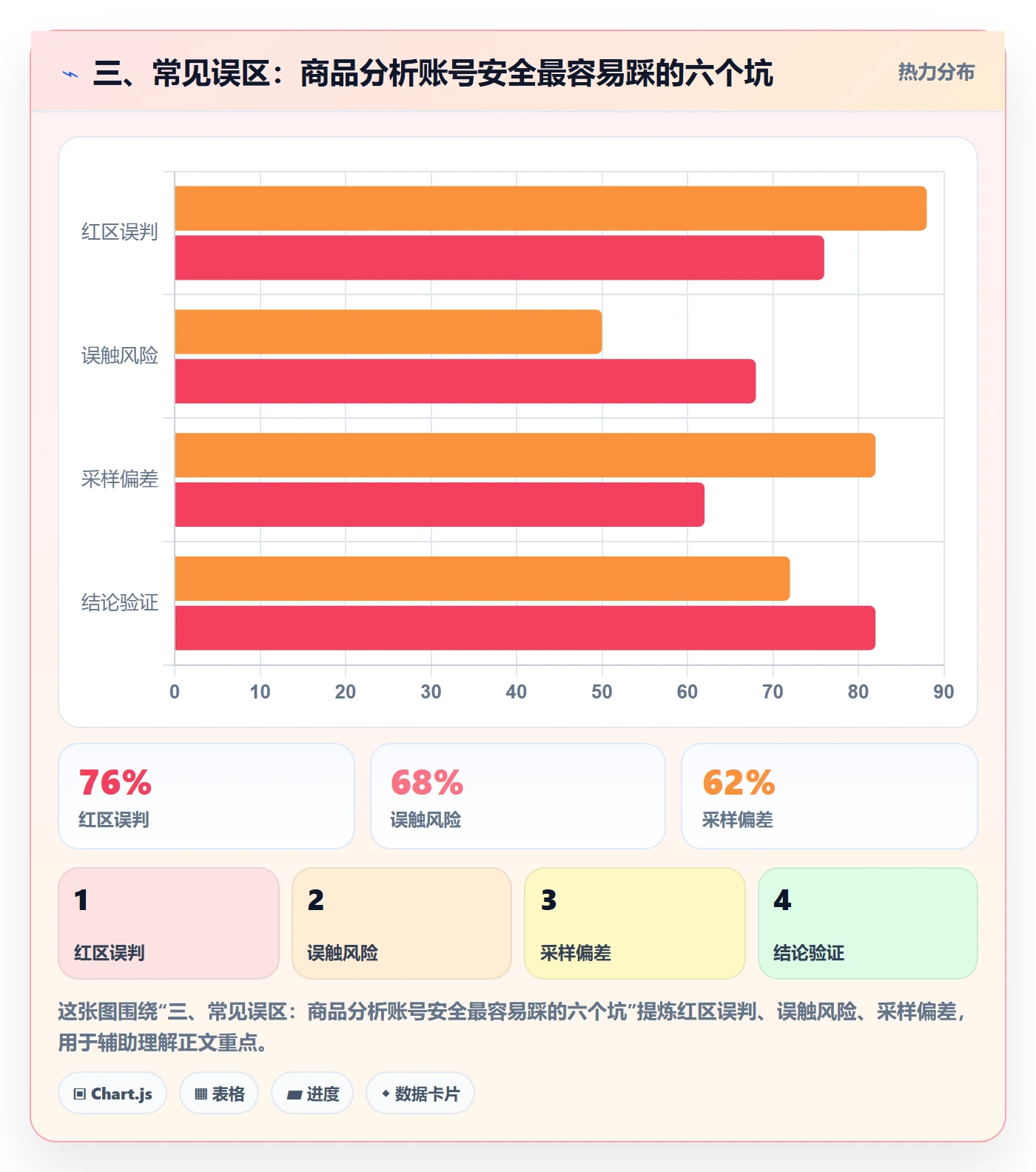 三、常见误区：商品分析账号安全最容易踩的六个坑