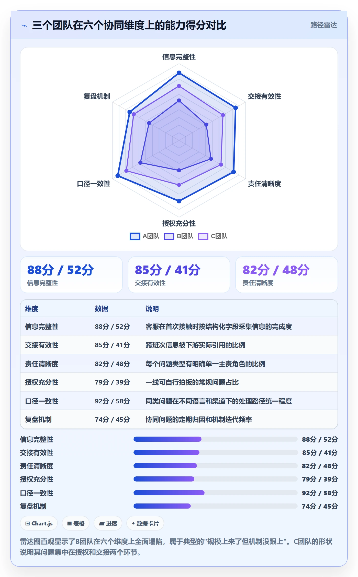 跨境电商运营选择标准：客户服务维度如何评估团队协同