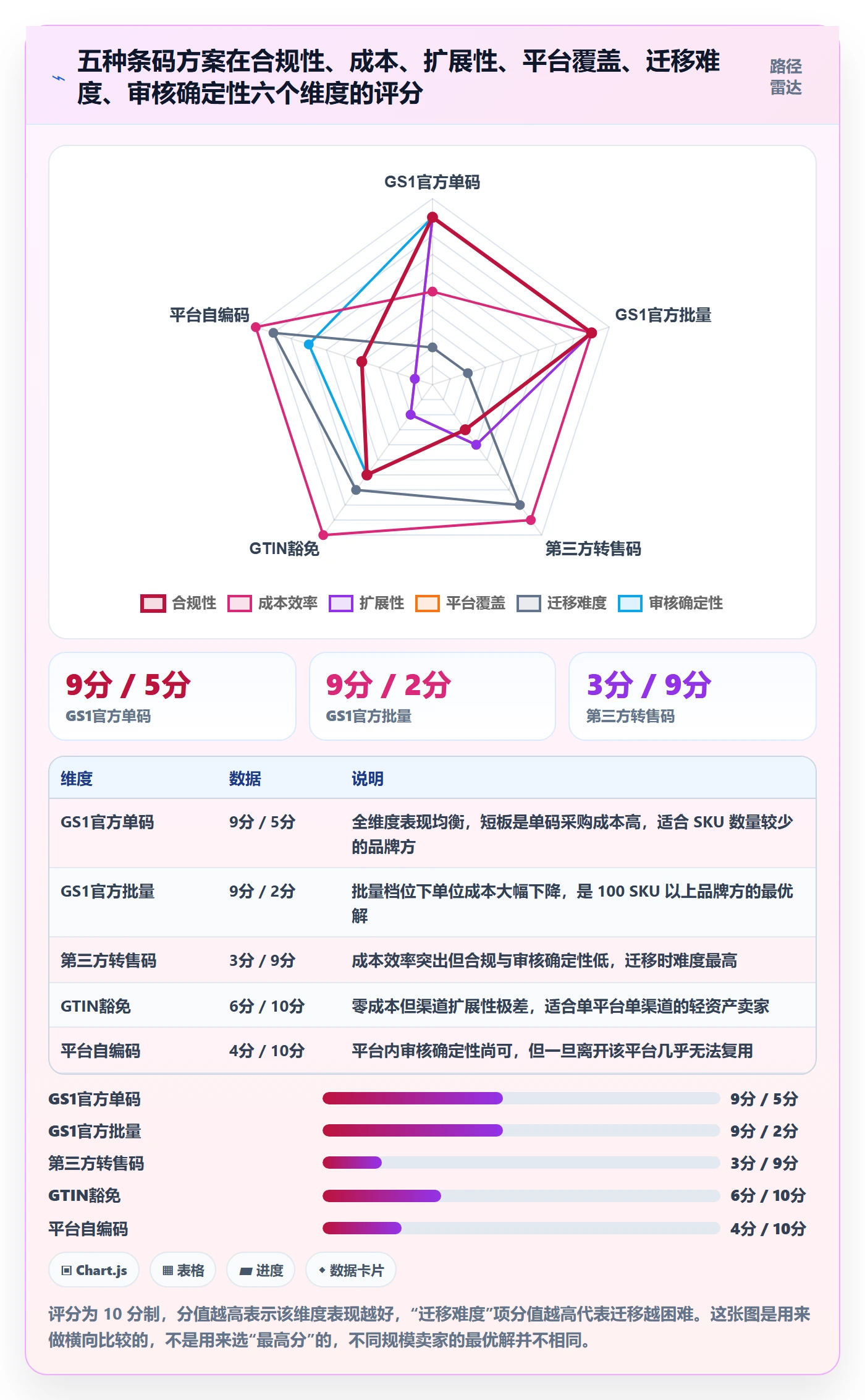 UPC码决策指南:用平台规则判断平台审核方案