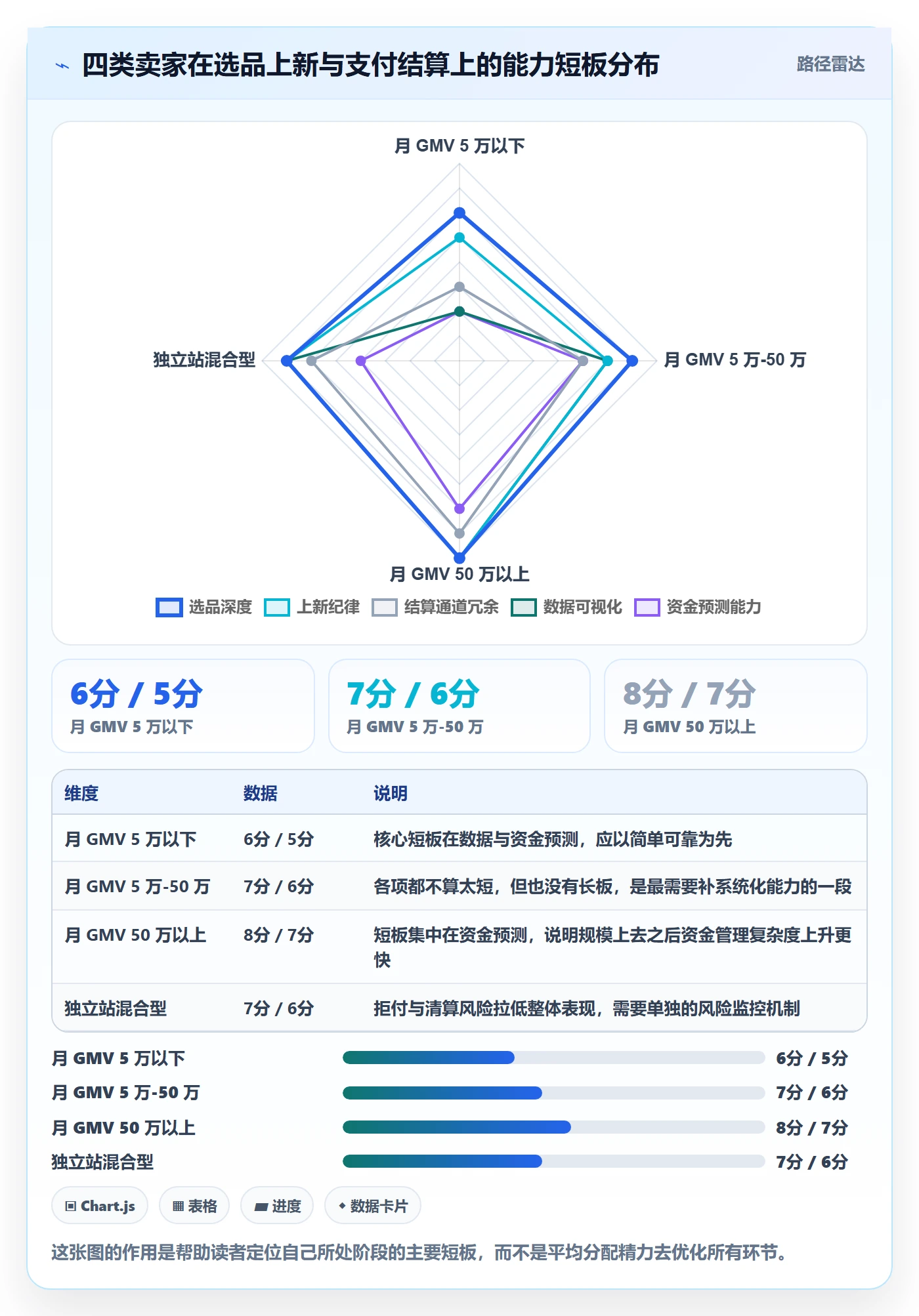 跨境电商运营优化清单：选品上新与支付结算的关键动作