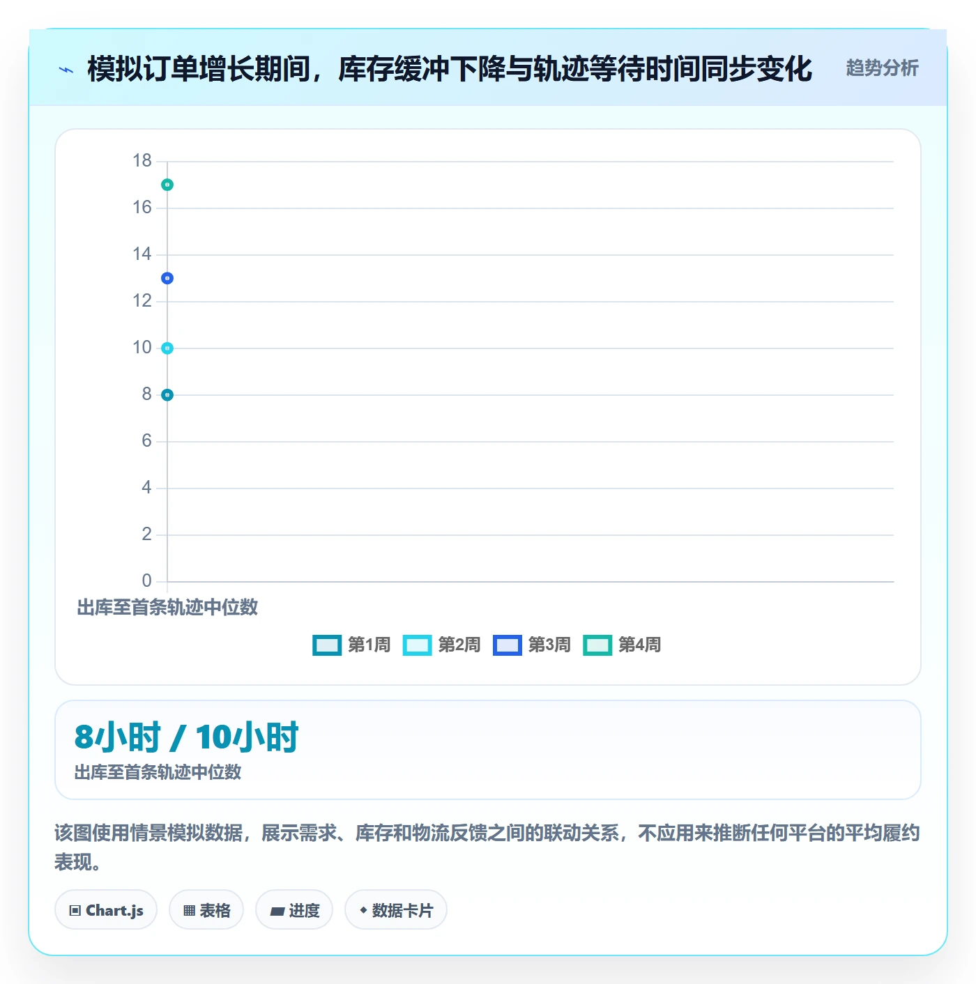 temu管理模板：围绕履约物流开展工具对比