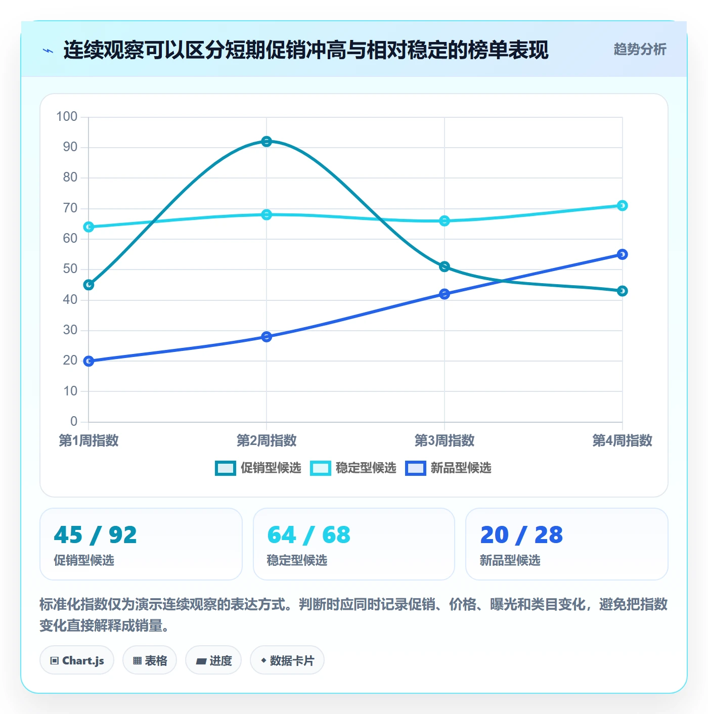 电商数据查询网站从0到1：平台榜单的工具对比与操作要点