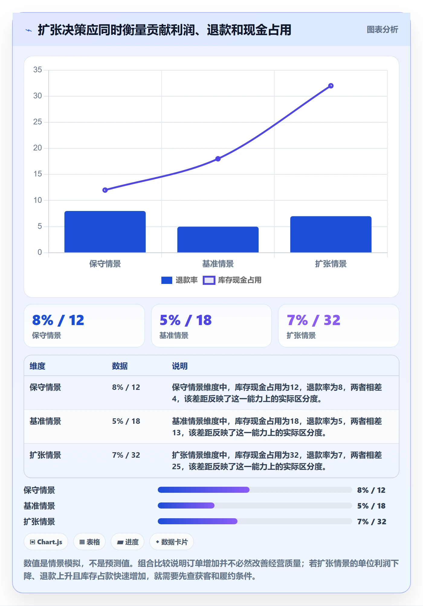 跨境电商建设路线：从选品策略到工具对比分几步