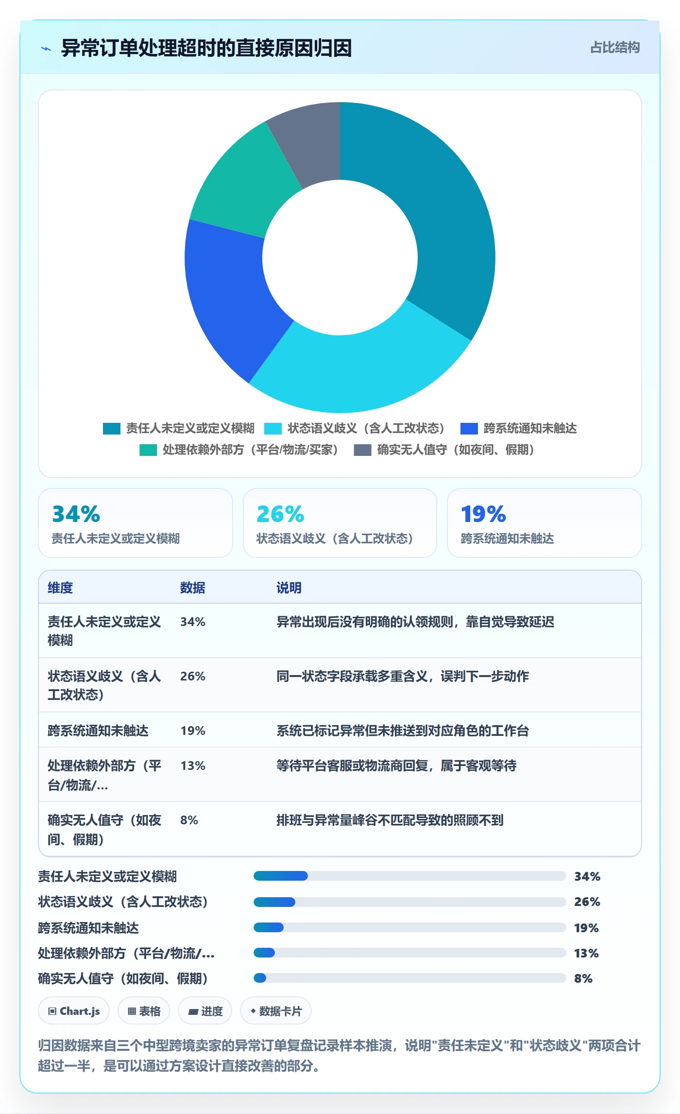 erp跨境电商方案设计:订单同步场景的团队协同怎么做