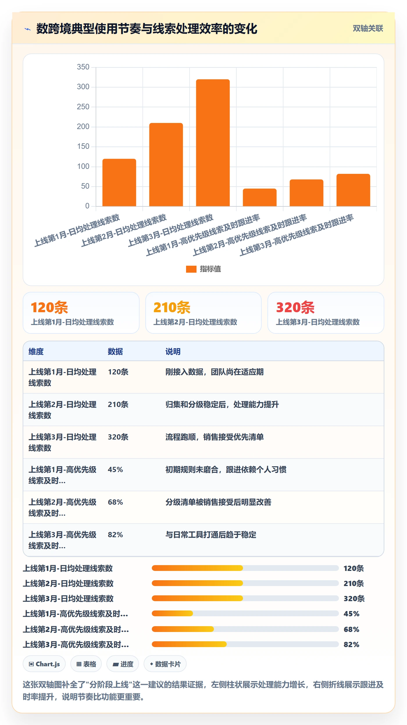 外贸数据分析平台怎么用？销售线索场景下的流程设计拆解