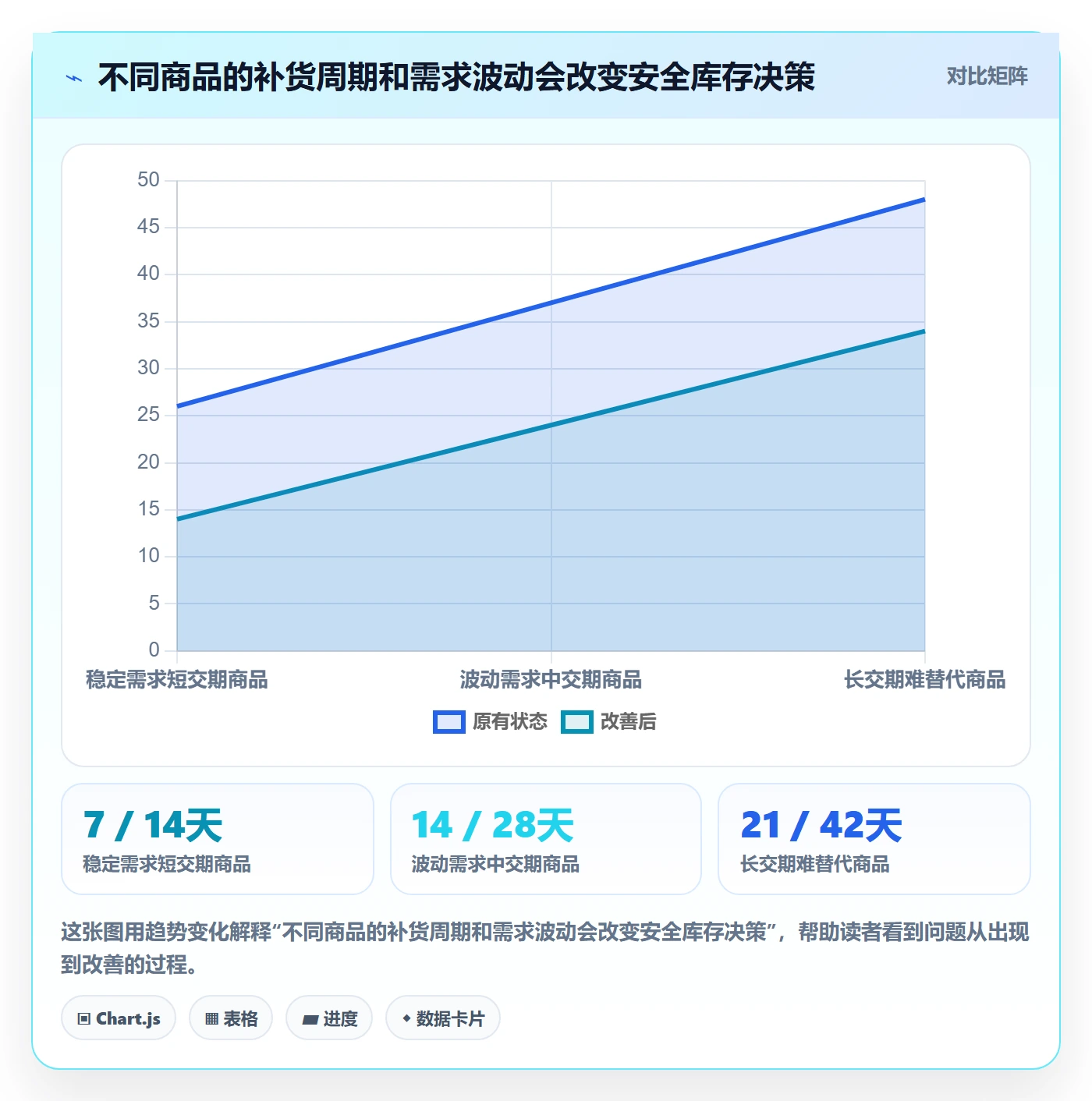 temu方案设计：全托管模式场景的日常管理怎么做