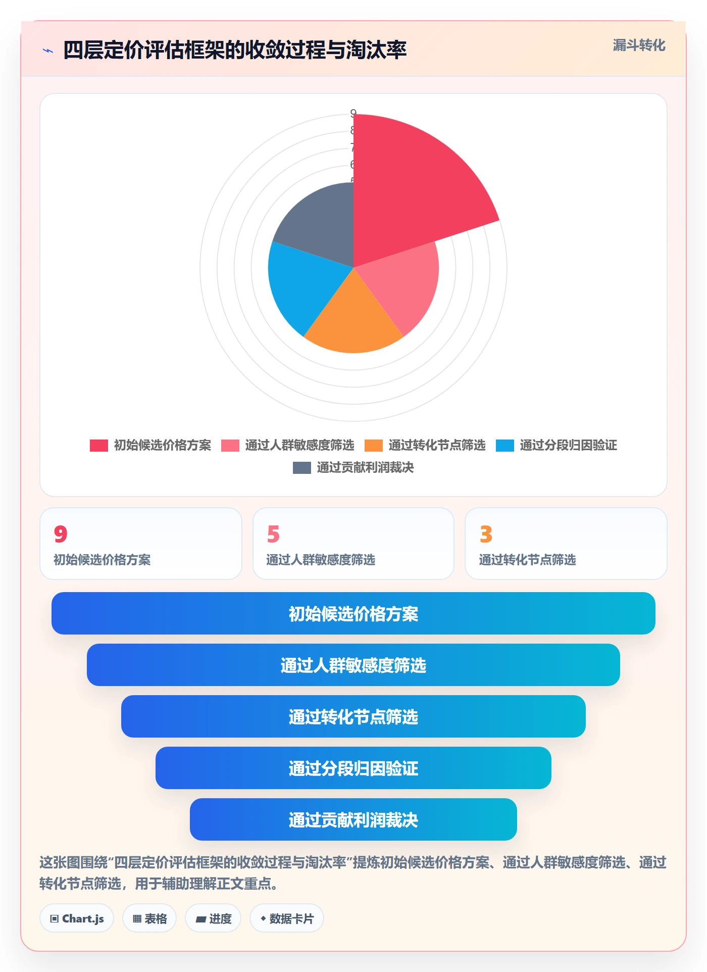 跨境电商运营选择标准：转化优化维度如何评估定价策略