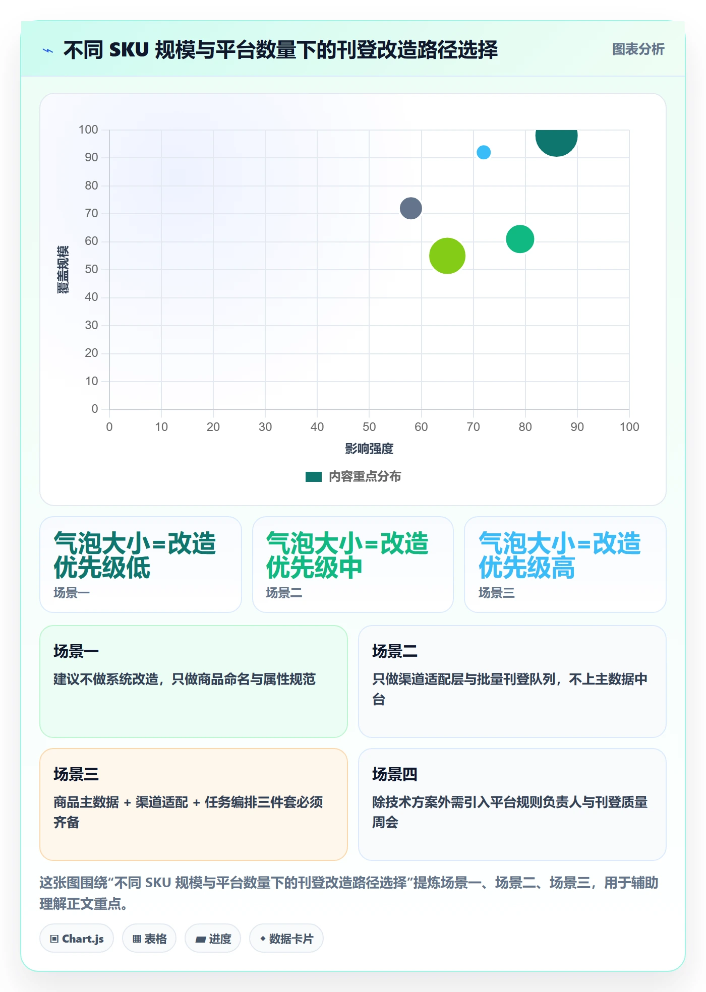 erp跨境电商改造重点：从多平台刊登推进自动化方案