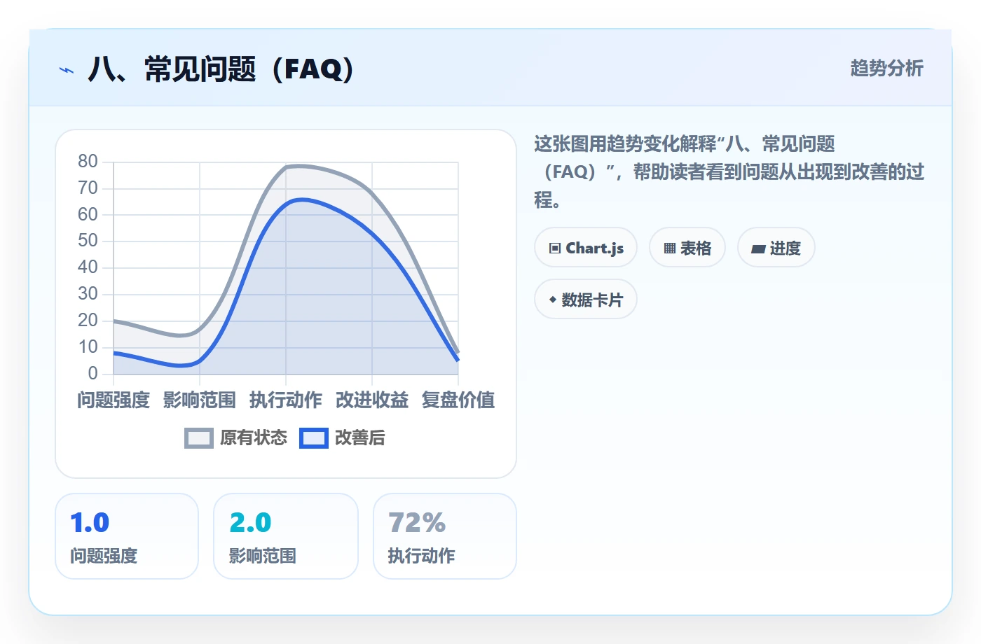 八、常见问题（FAQ）