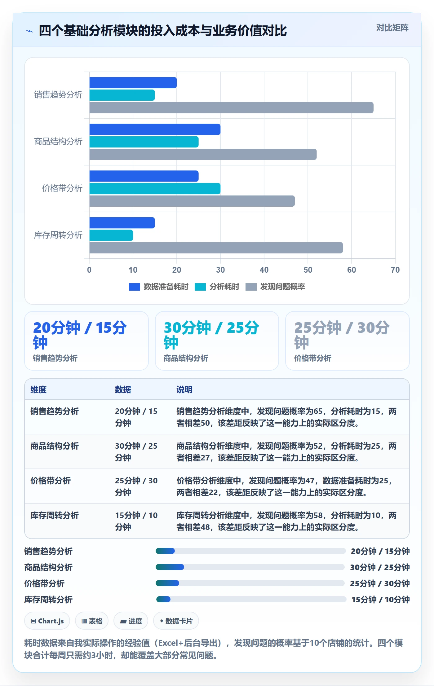 商品分析升级方案:用入门指南改善销量趋势