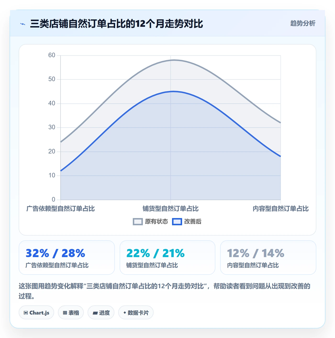 跨境电商运营工作指南：用落地案例解决流量获取问题
