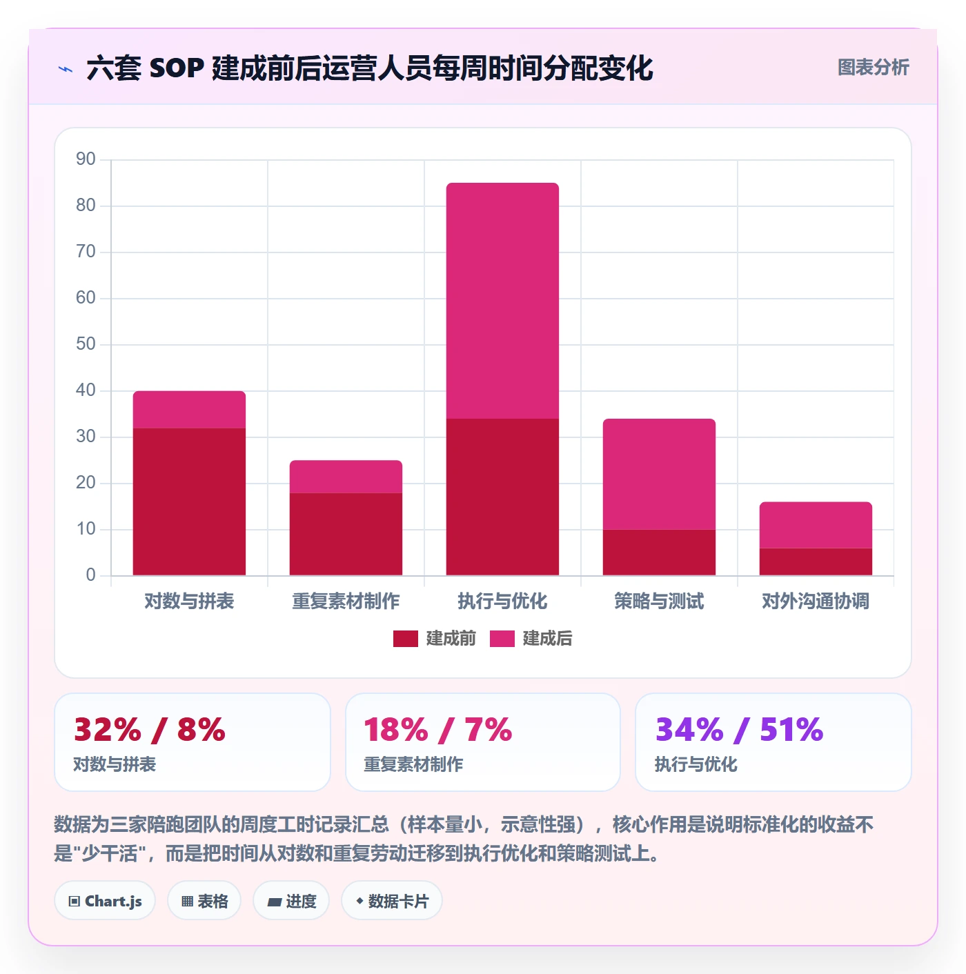 跨境电商一站式服务怎么落地？从运营推广讲清标准化管理