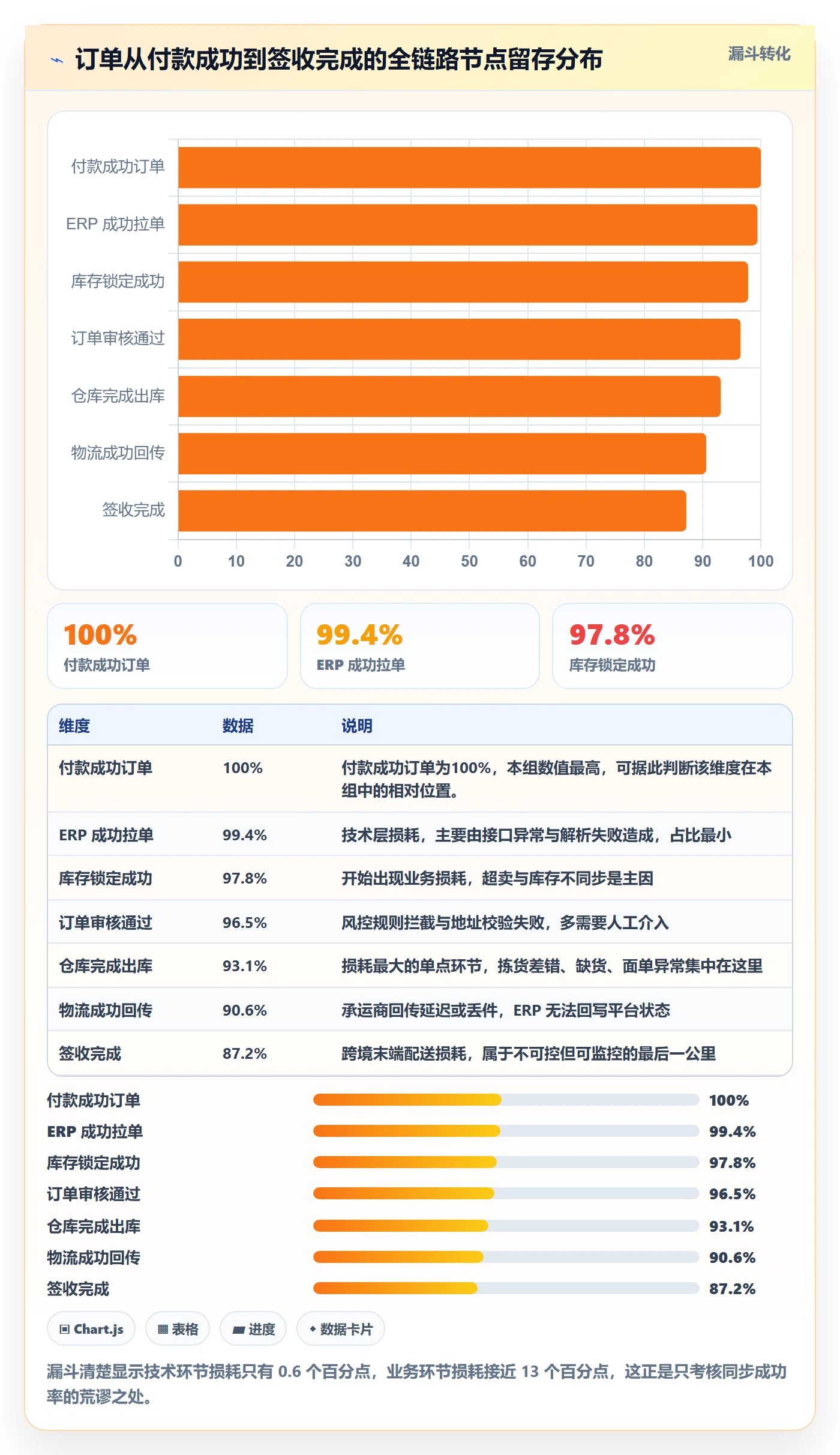 erp跨境电商基础课:订单同步相关的绩效考核一次讲透